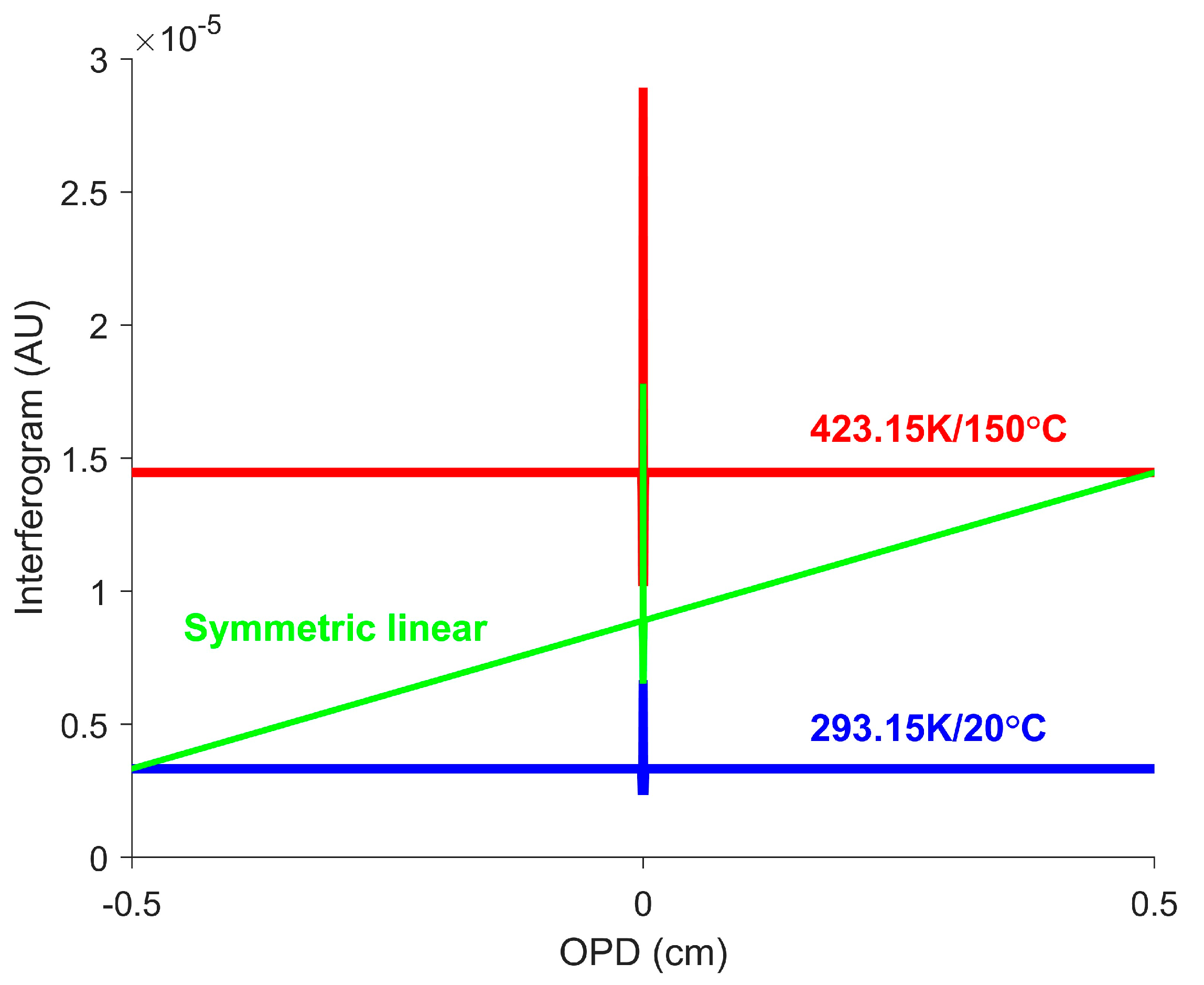Remotesensing 18 00317 g003 Remotesensing 18 00317 g003