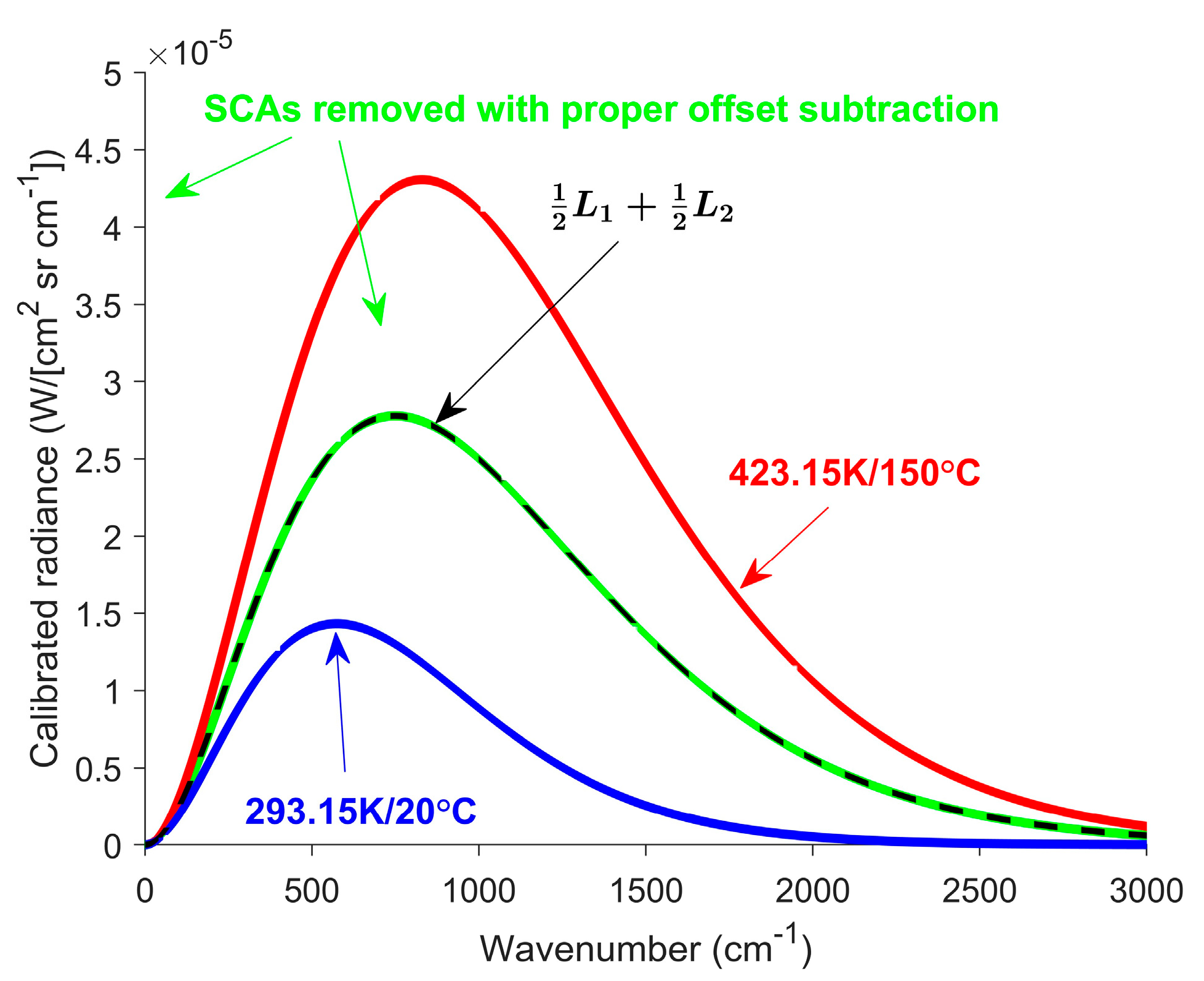 Remotesensing 18 00317 g005 Remotesensing 18 00317 g005