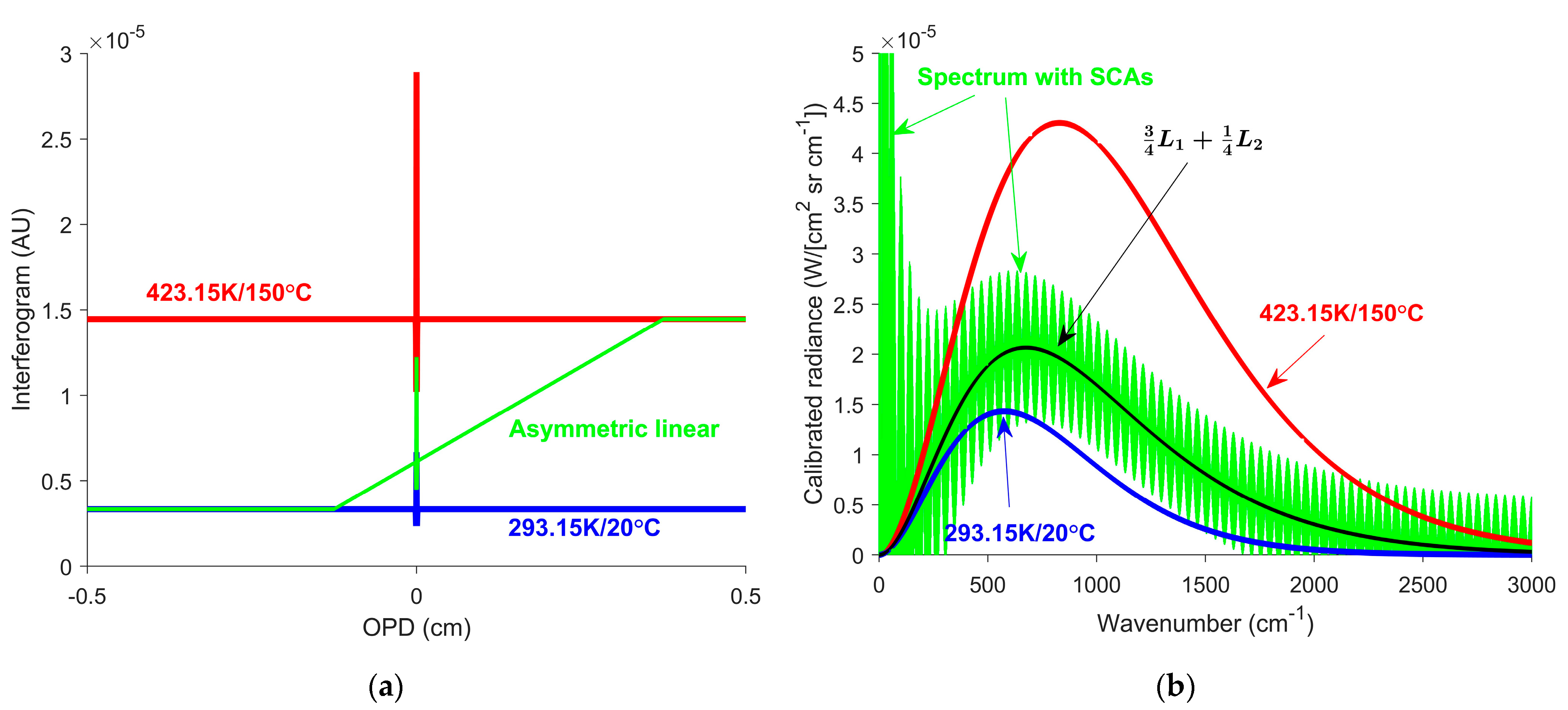 Remotesensing 18 00317 g006 Remotesensing 18 00317 g006