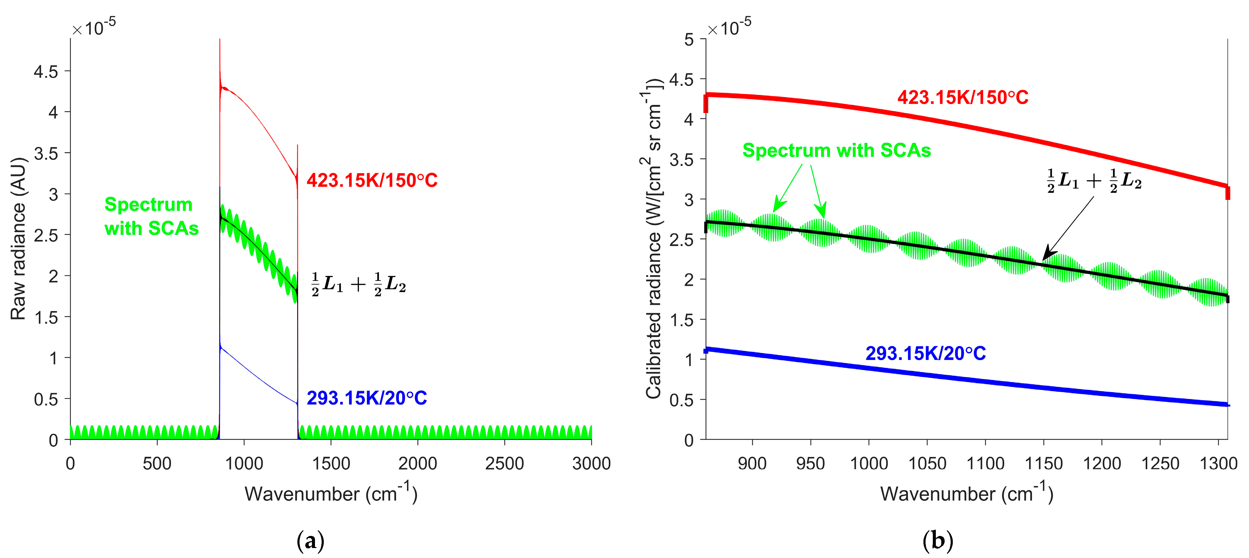 Remotesensing 18 00317 g007 Remotesensing 18 00317 g007