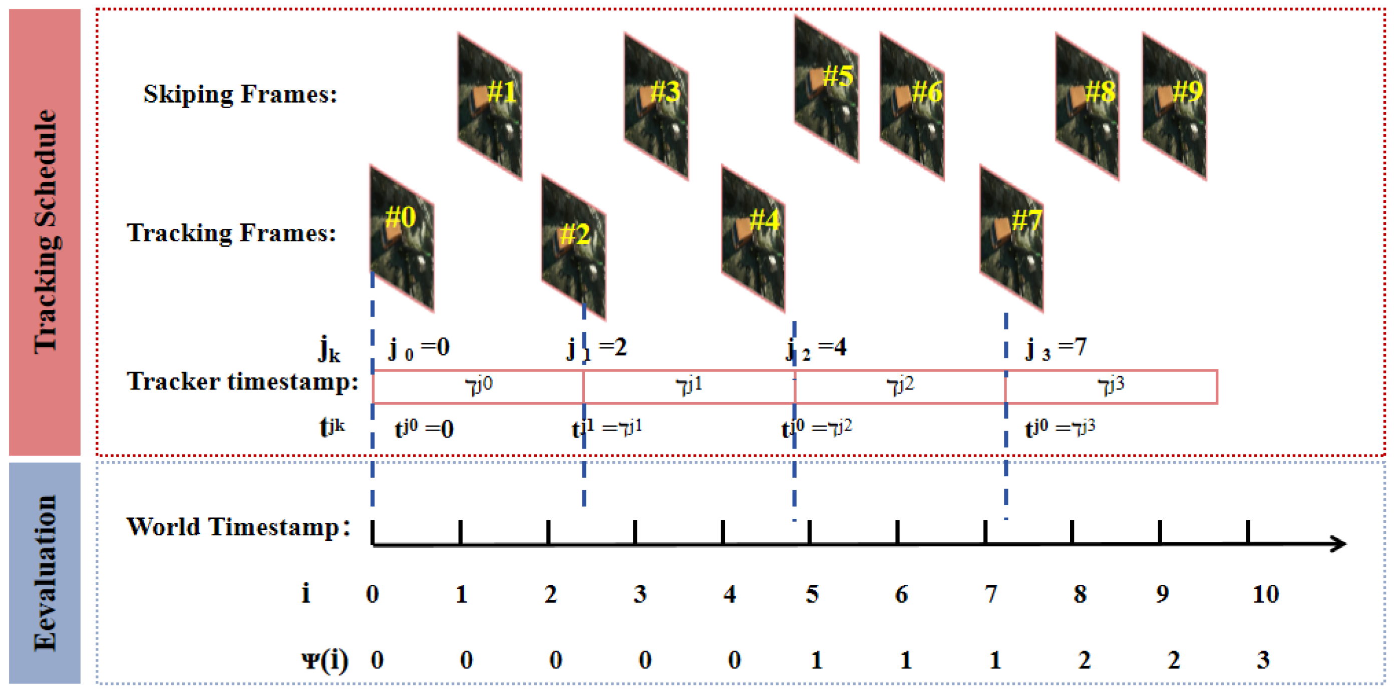 Remotesensing 18 00328 g003