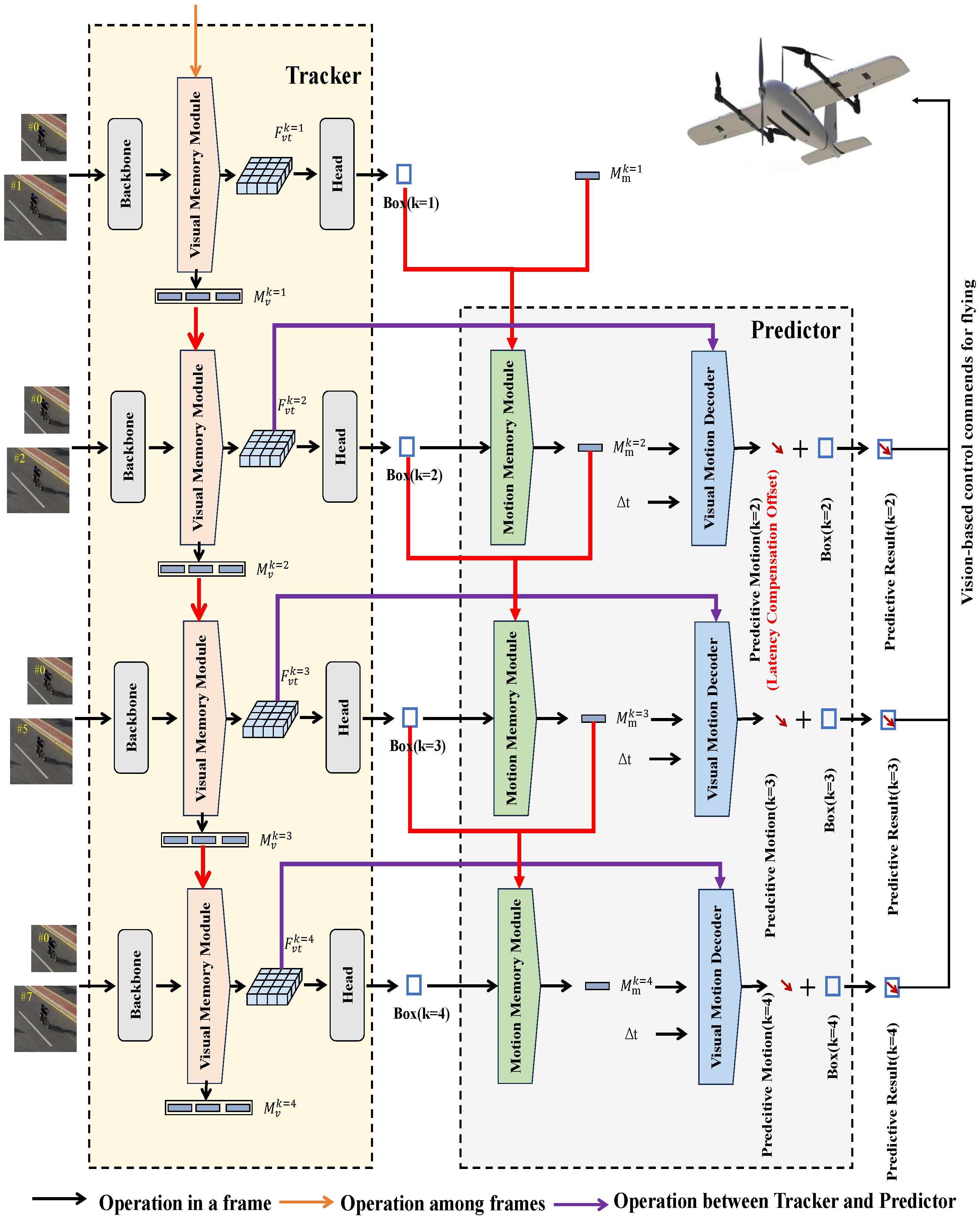 Remotesensing 18 00328 g004