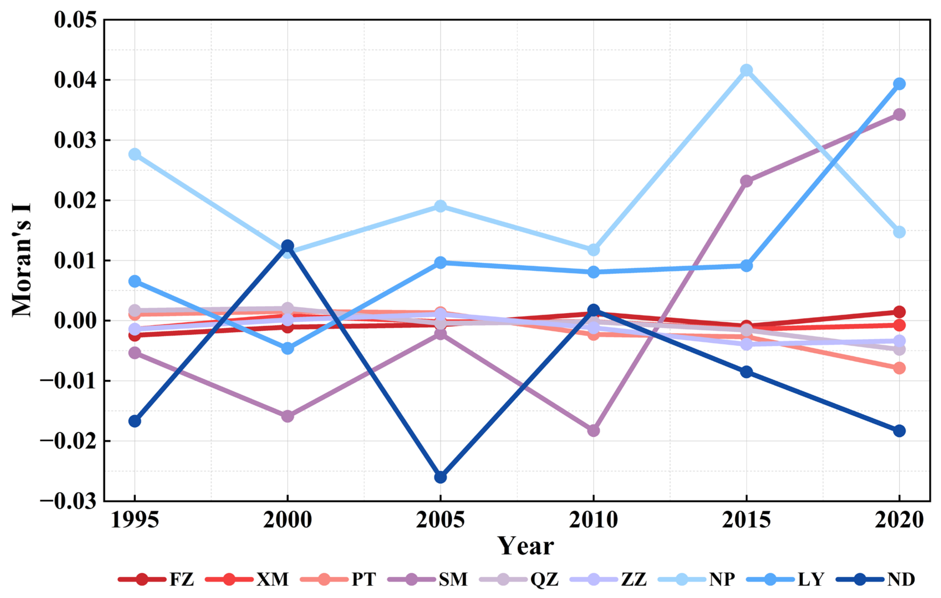 Remotesensing 18 00331 g008