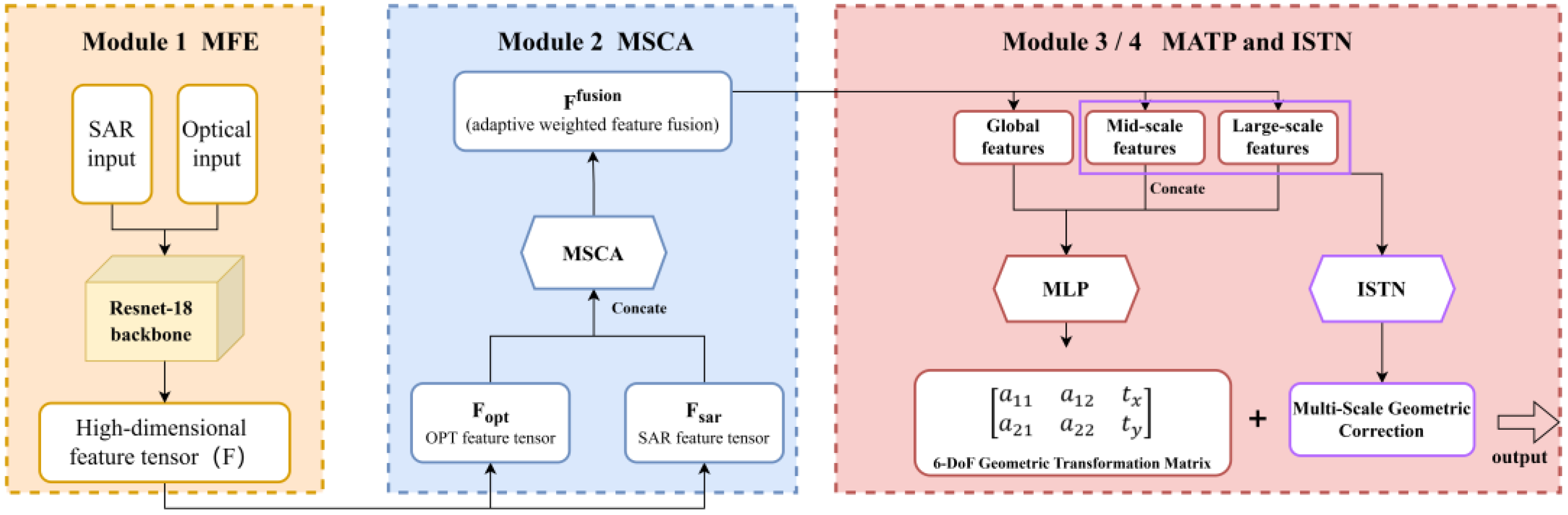 Remotesensing 18 00333 g001