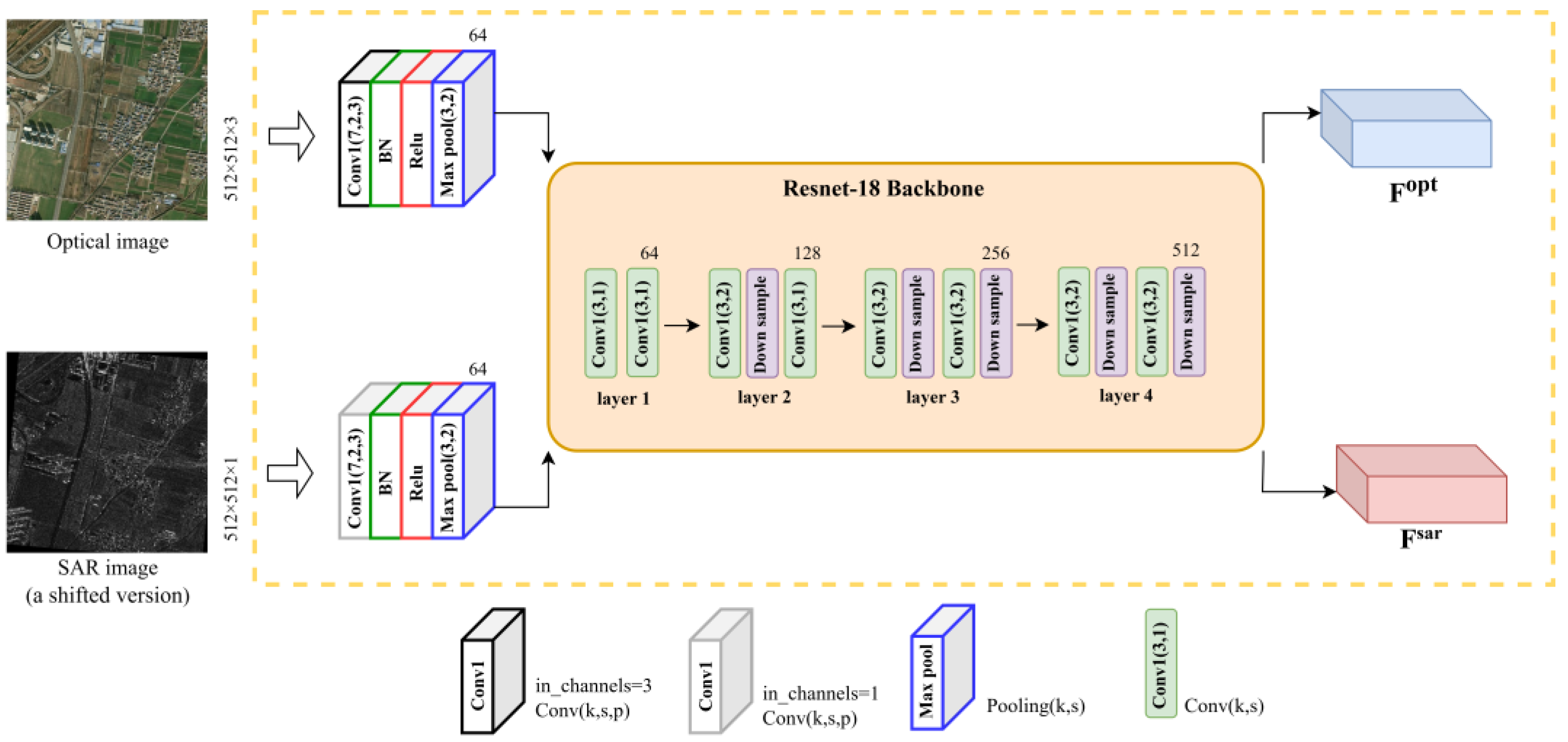 Remotesensing 18 00333 g002