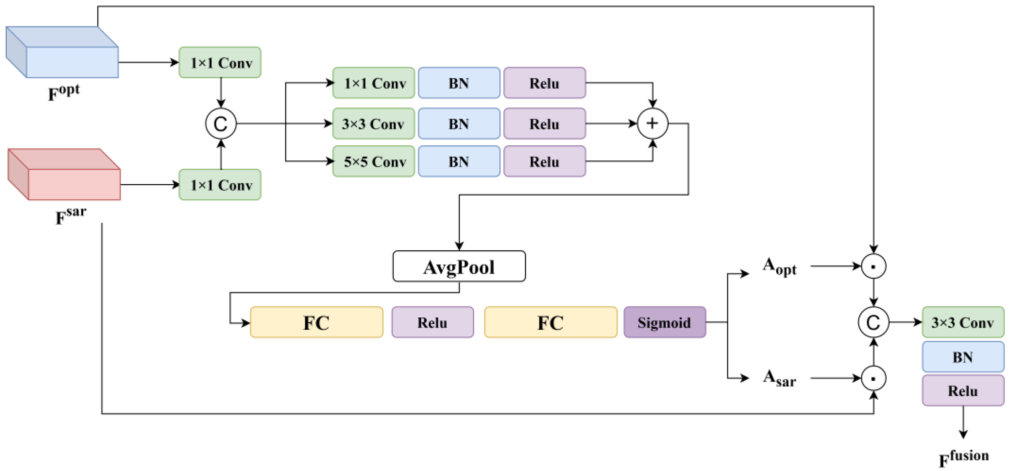 Remotesensing 18 00333 g003