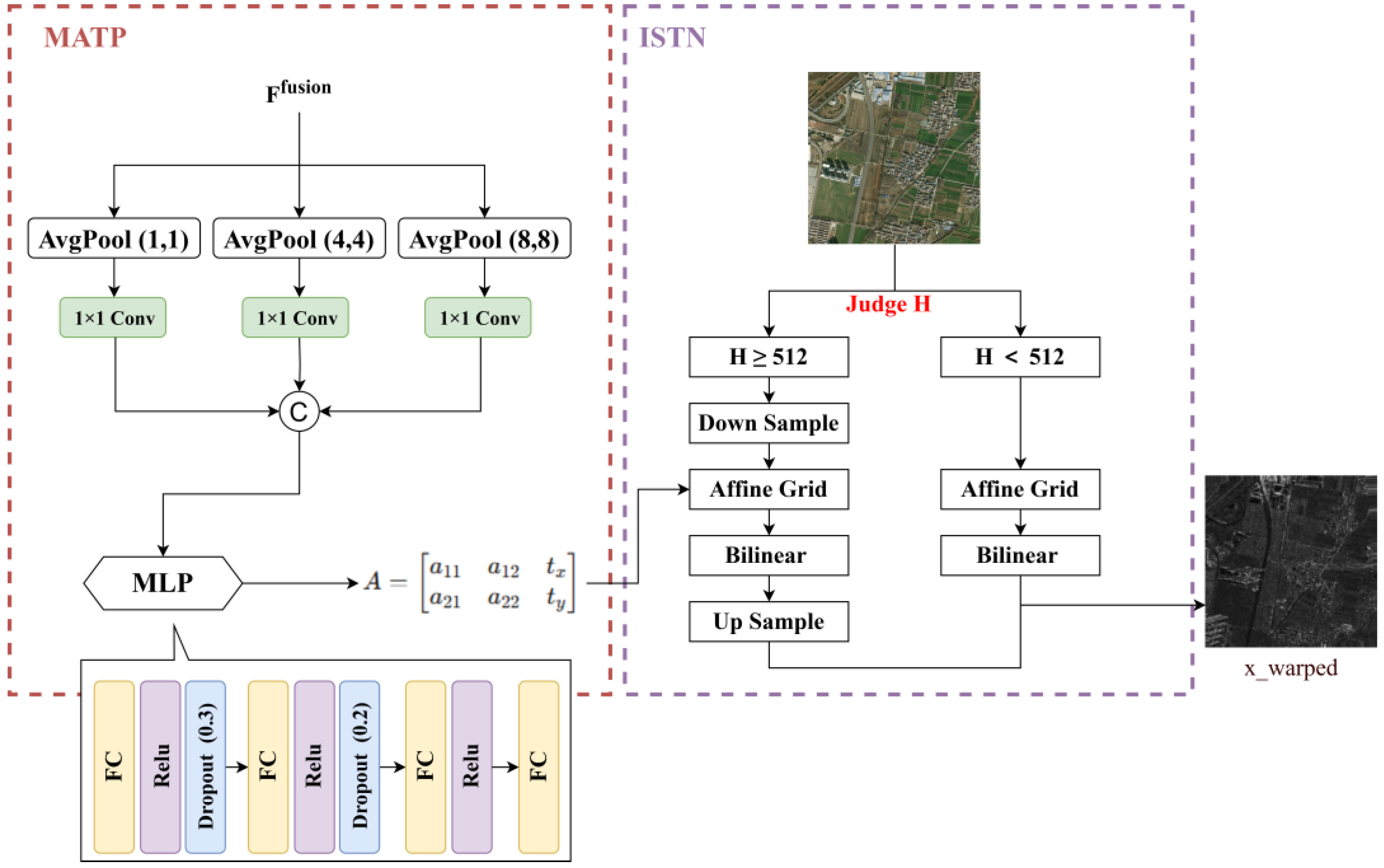 Remotesensing 18 00333 g004