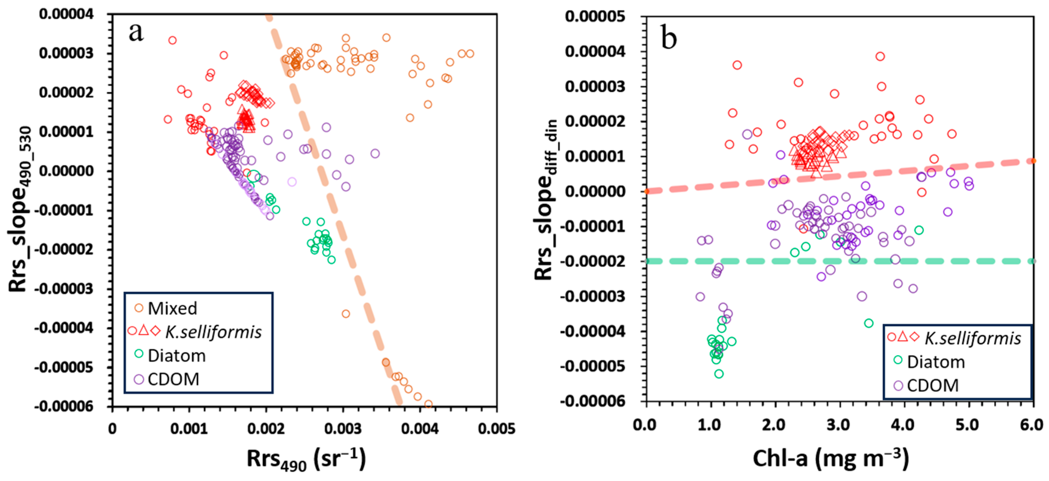 Remotesensing 18 00334 g005