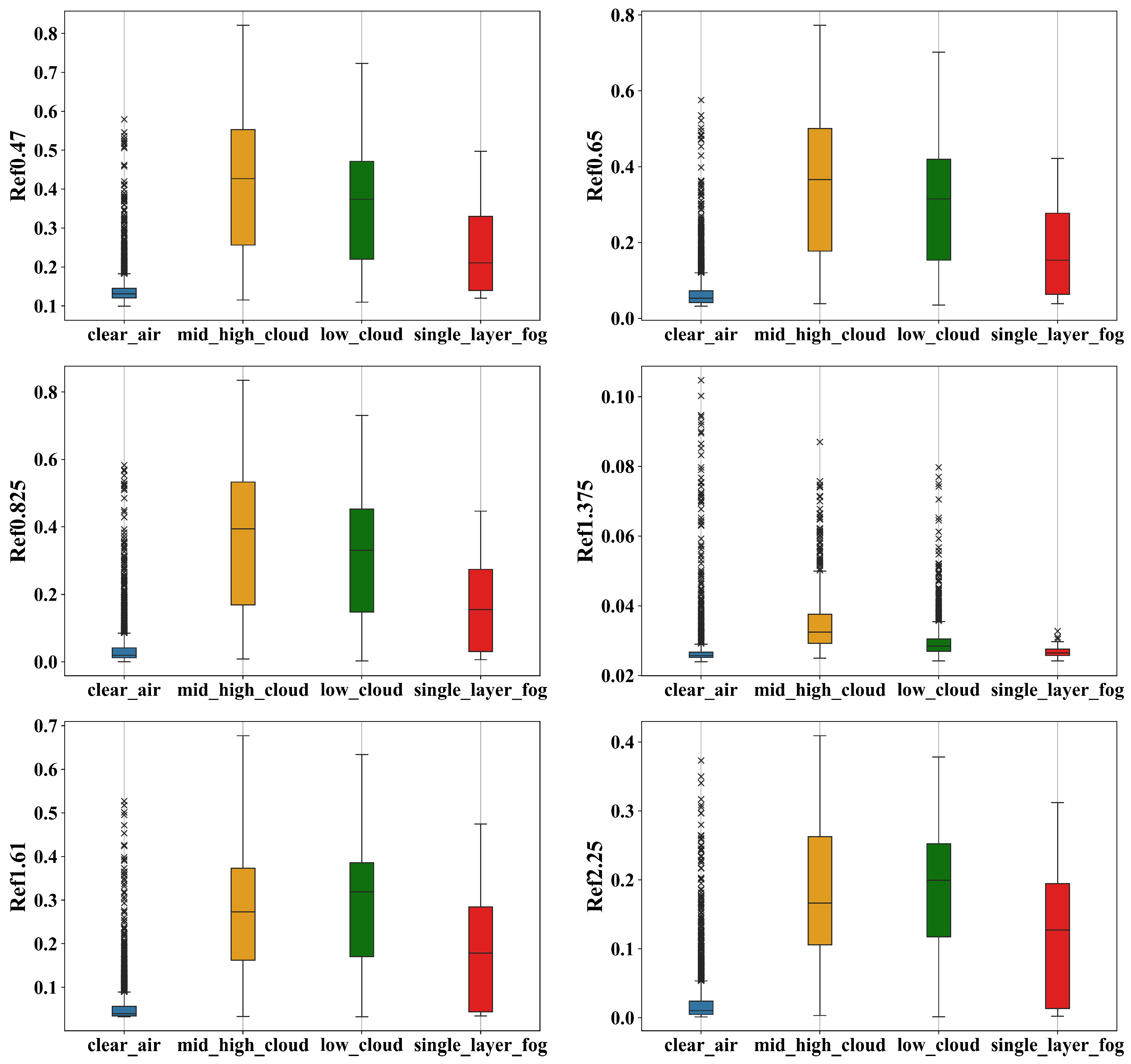 Remotesensing 18 00336 g005