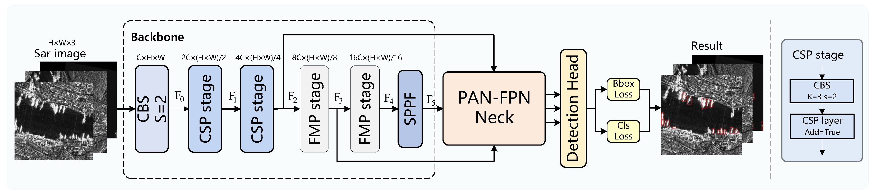 Remotesensing 18 00338 g003