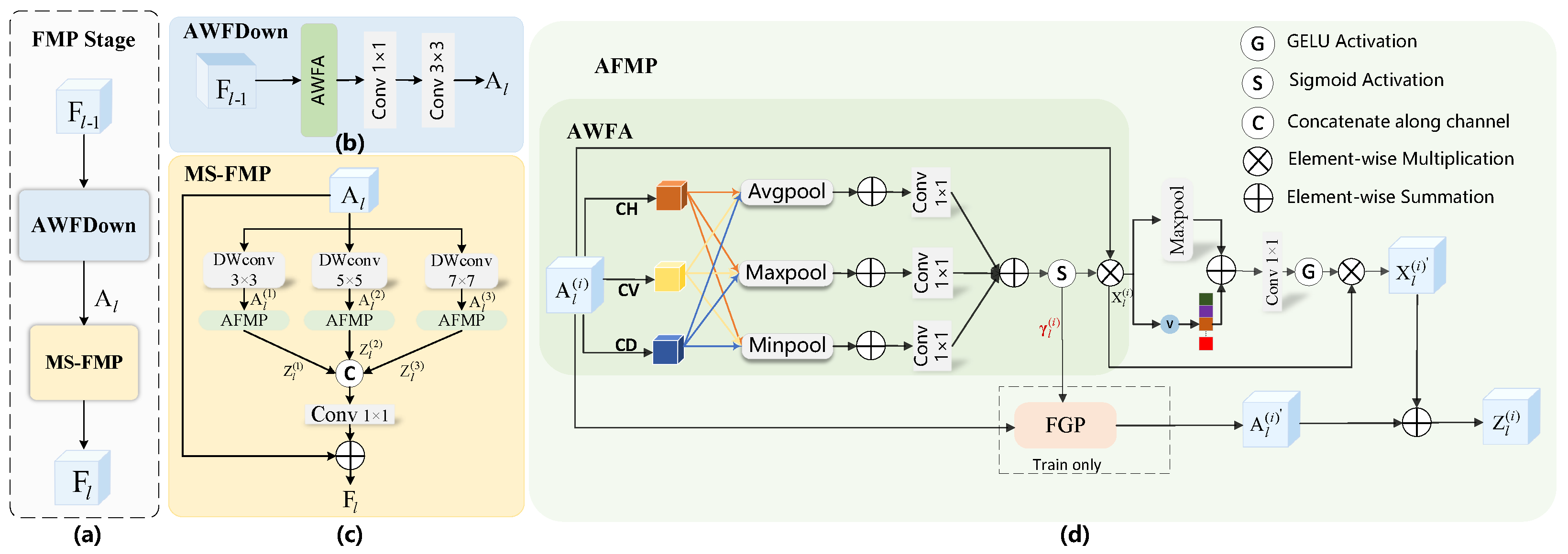 Remotesensing 18 00338 g004
