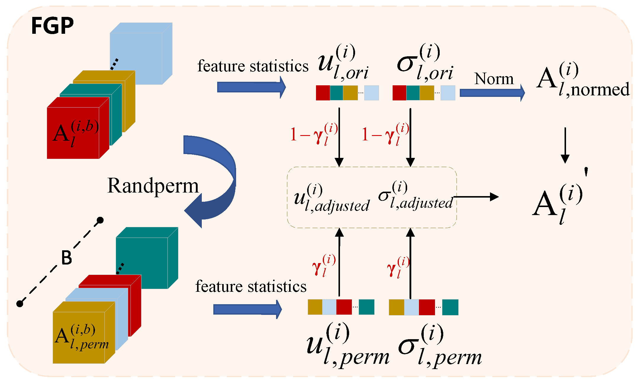 Remotesensing 18 00338 g005