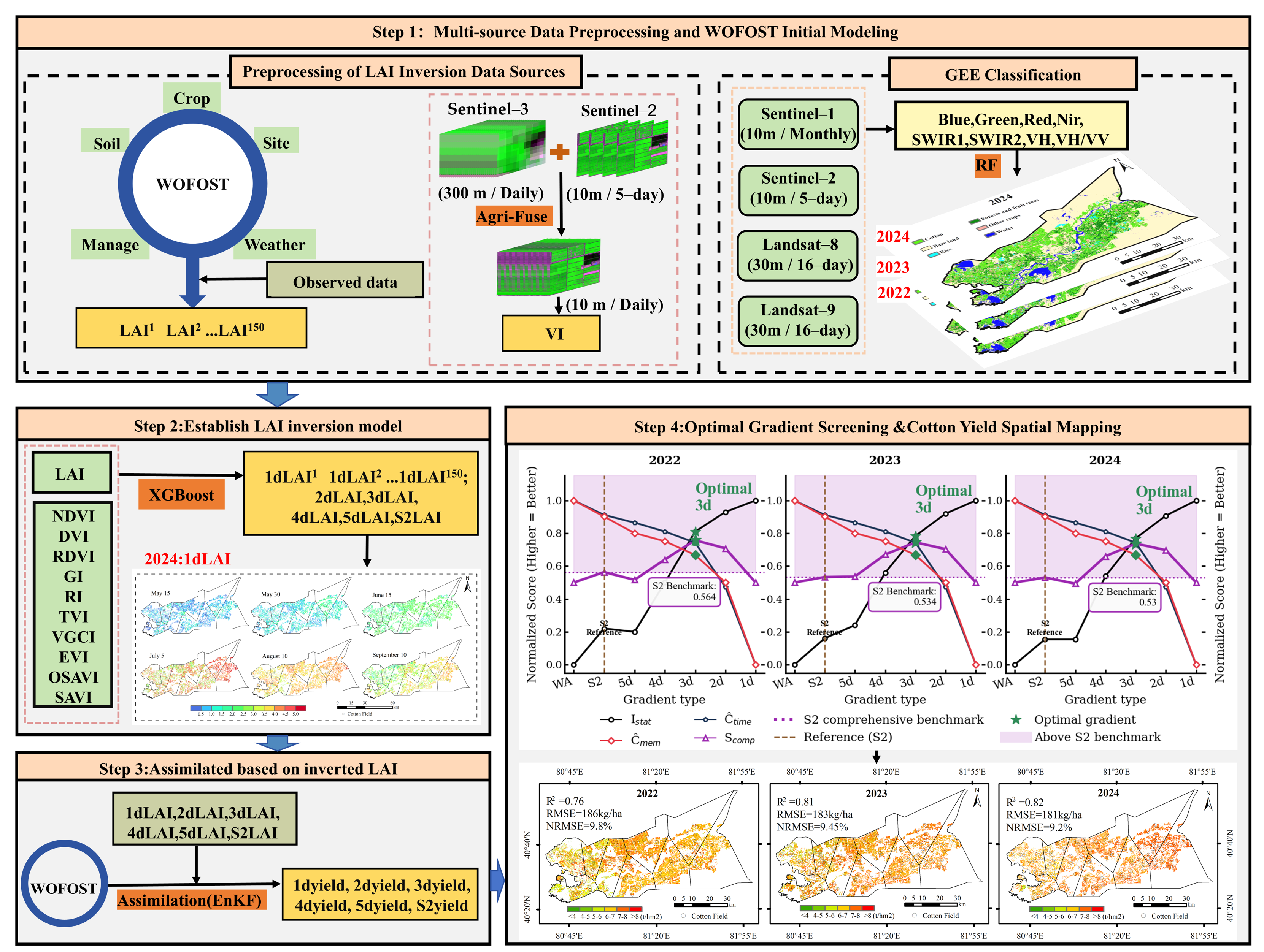 Remotesensing 18 00339 g001