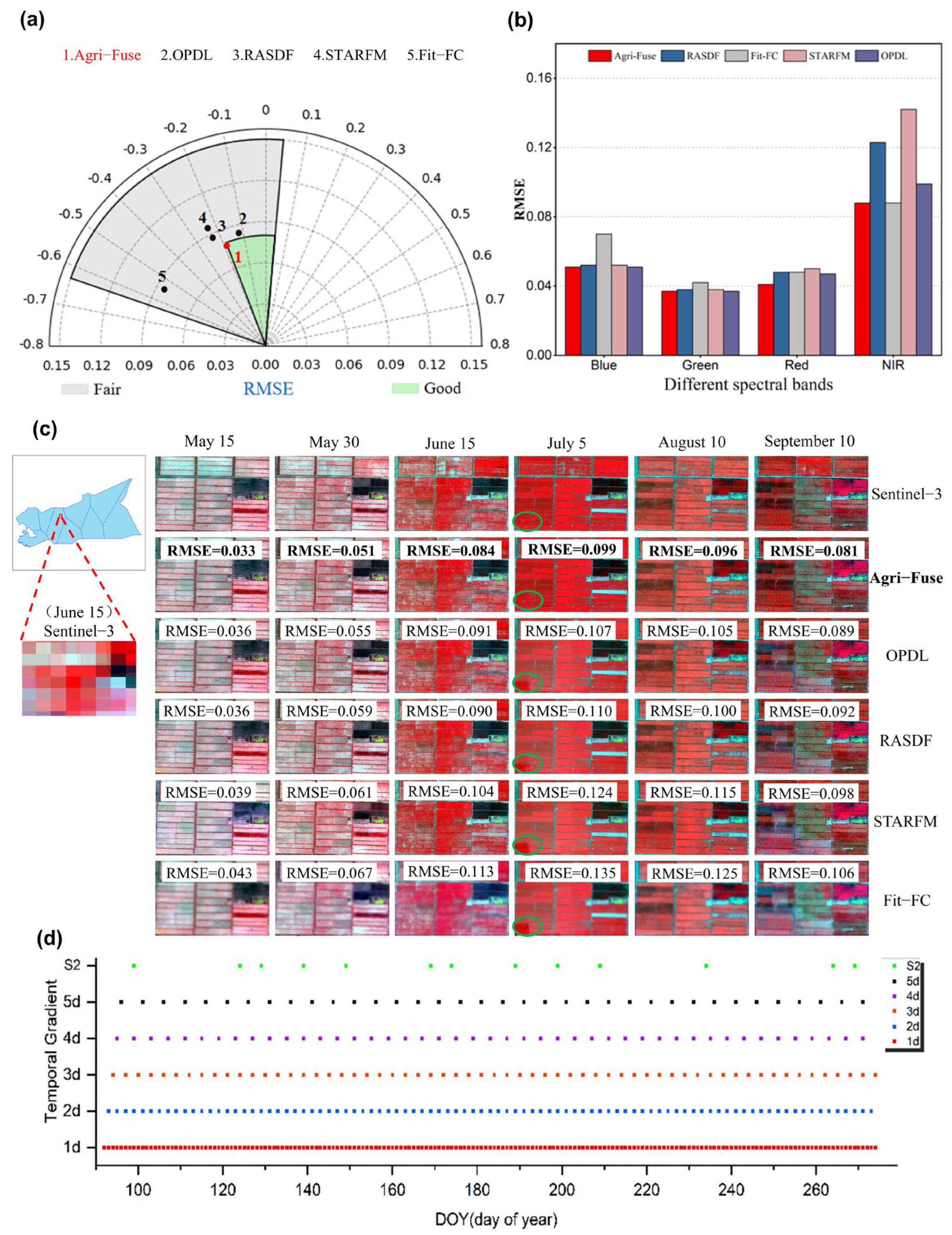 Remotesensing 18 00339 g005