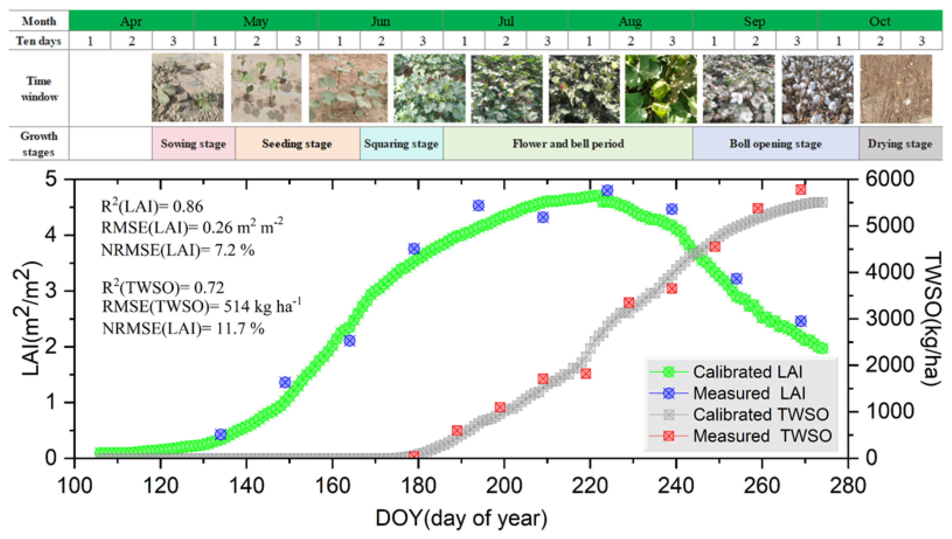 Remotesensing 18 00339 g006