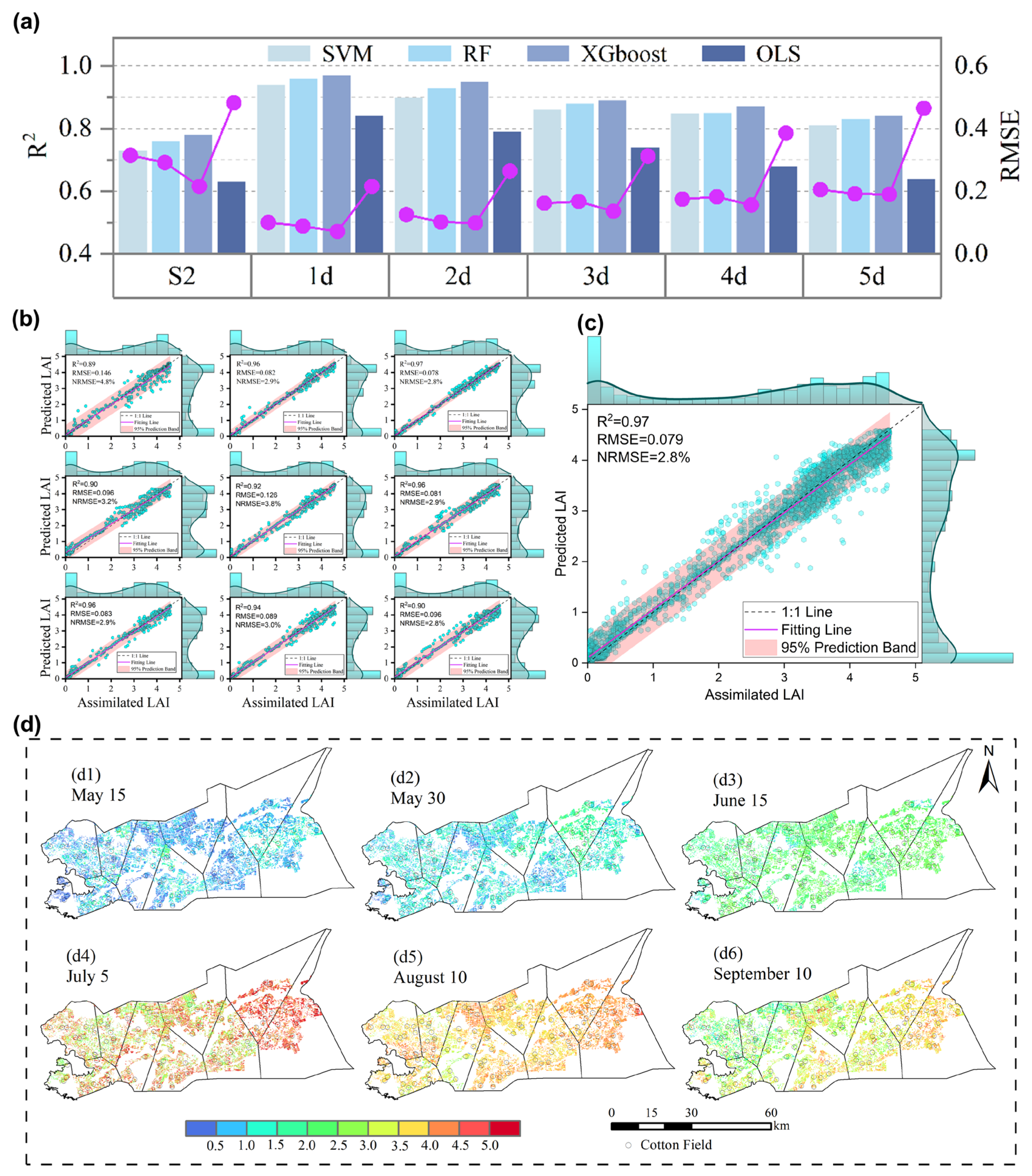Remotesensing 18 00339 g007