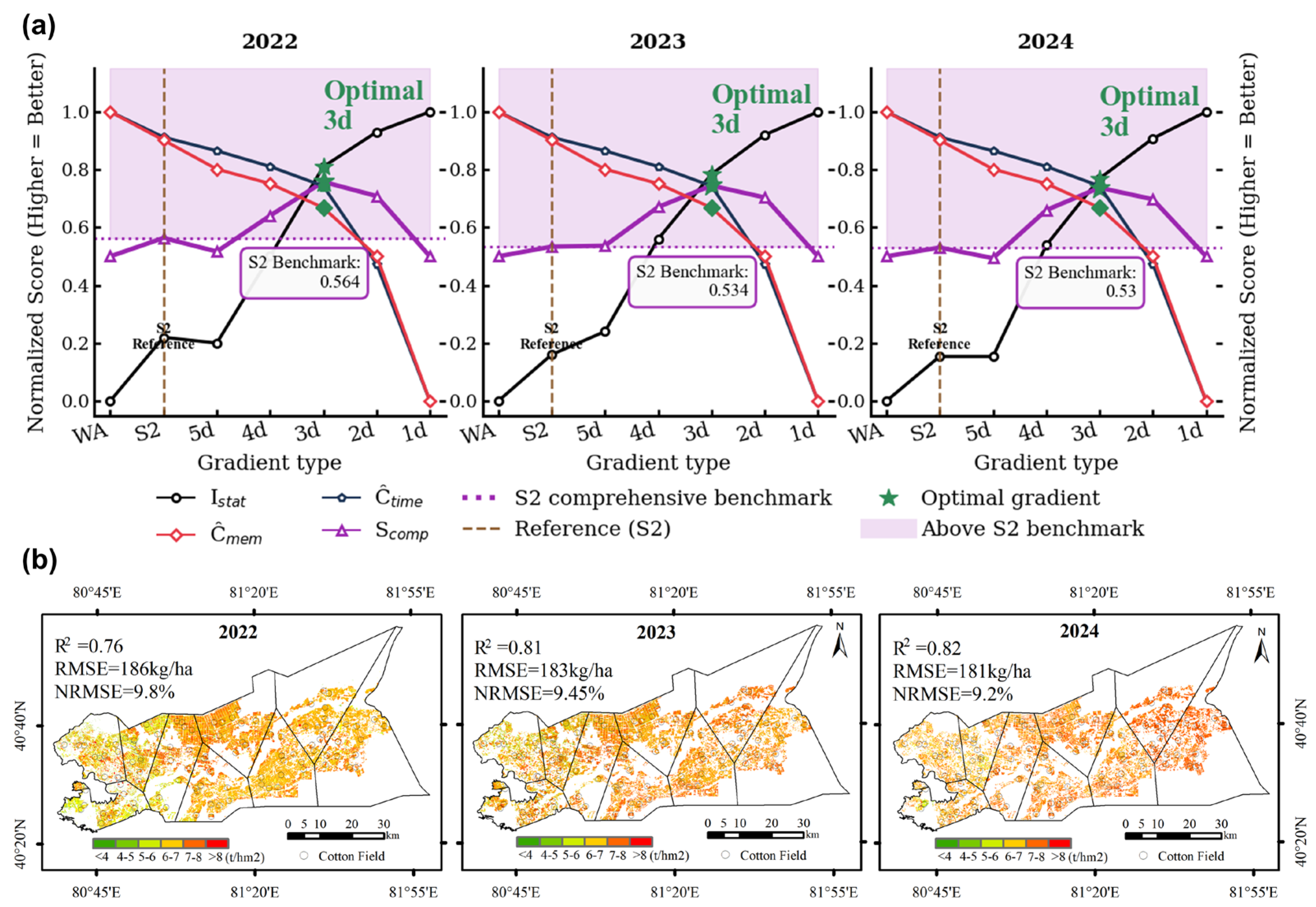 Remotesensing 18 00339 g010