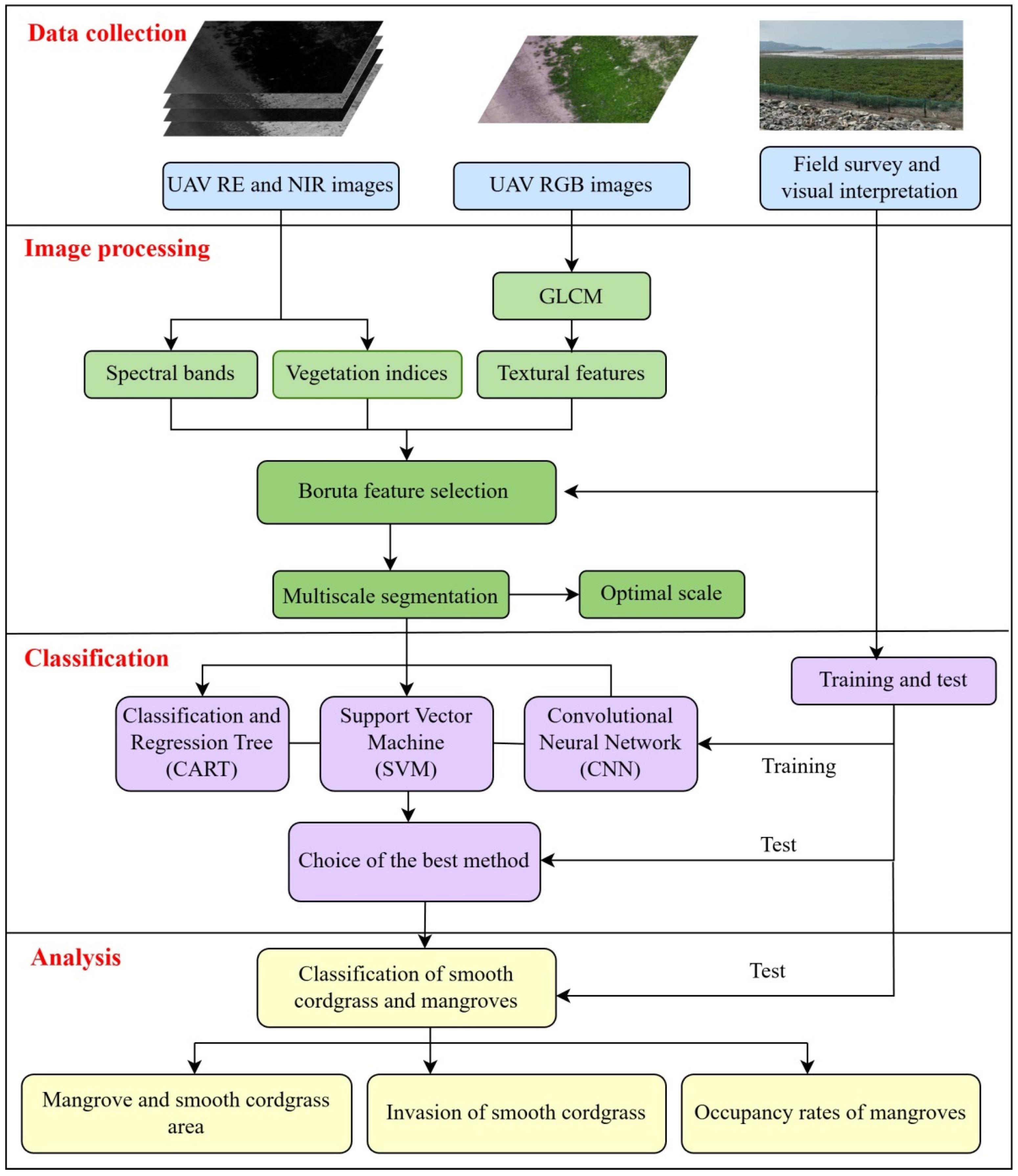 Remotesensing 18 00345 g002