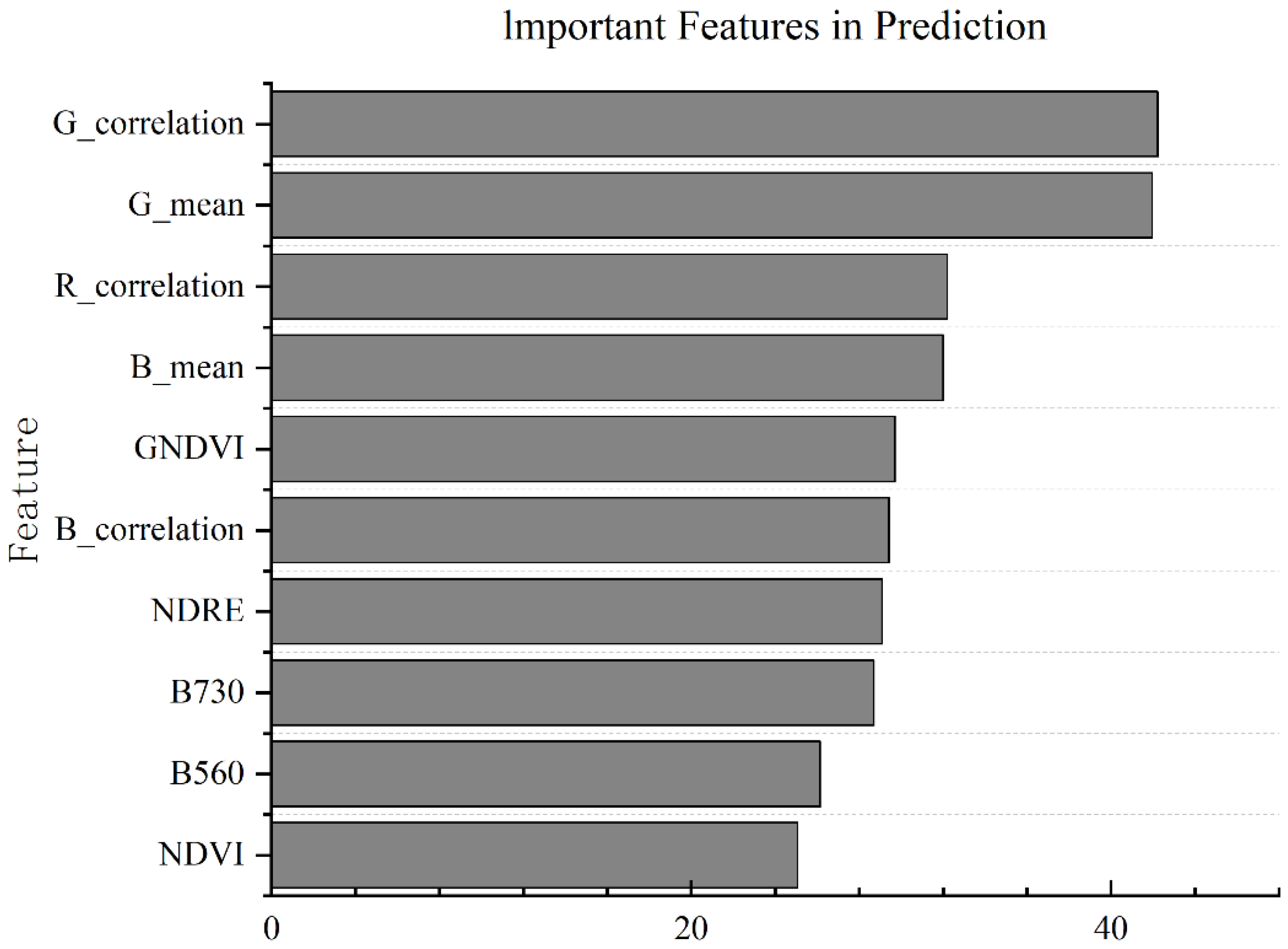 Remotesensing 18 00345 g004