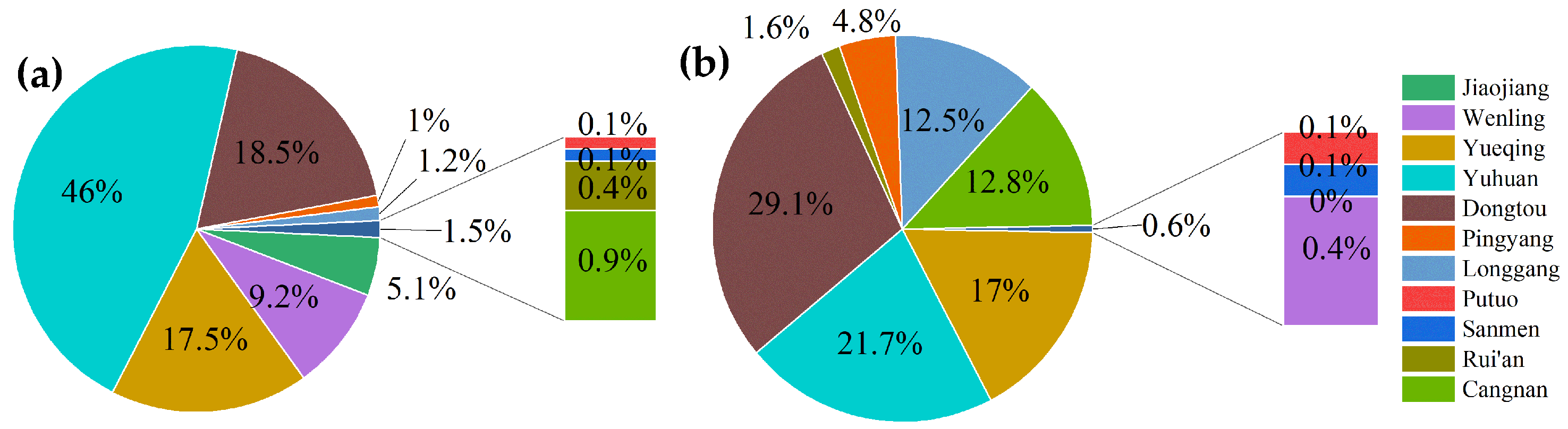 Remotesensing 18 00345 g010