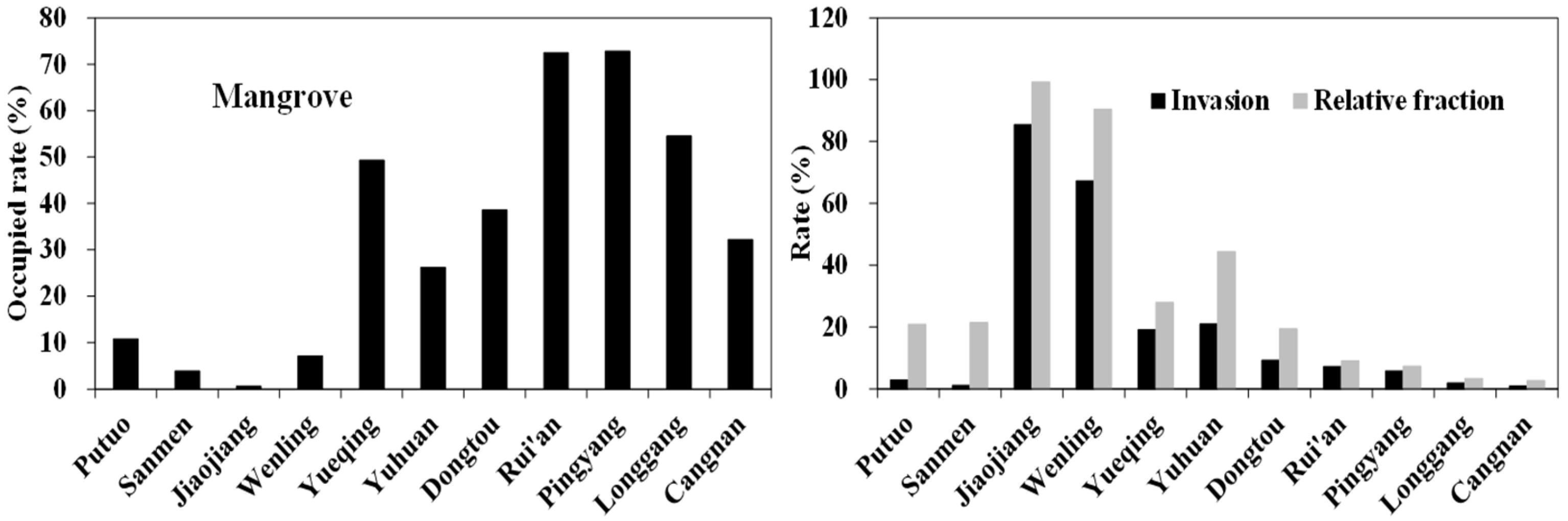 Remotesensing 18 00345 g011