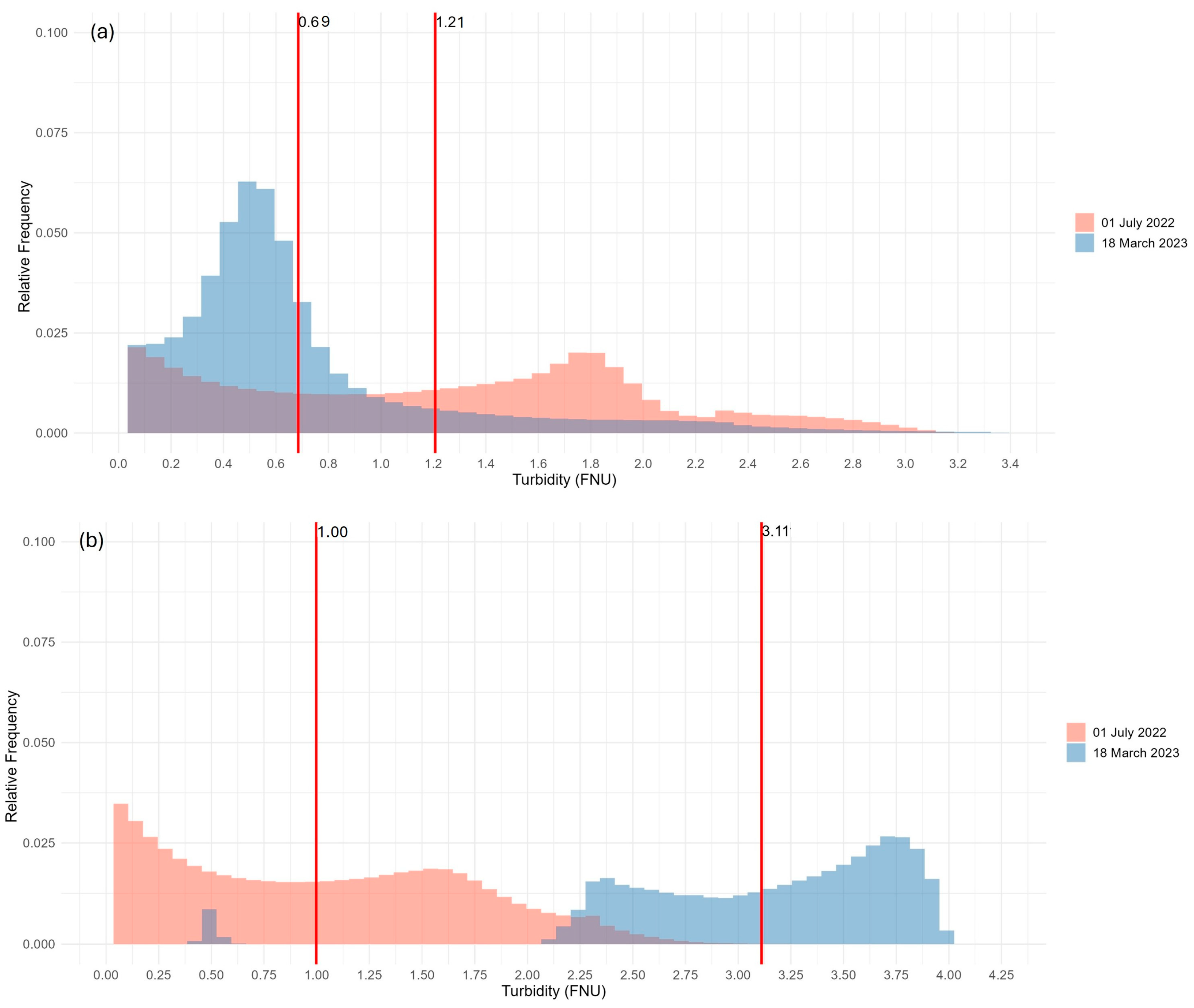 Remotesensing 18 00347 g012