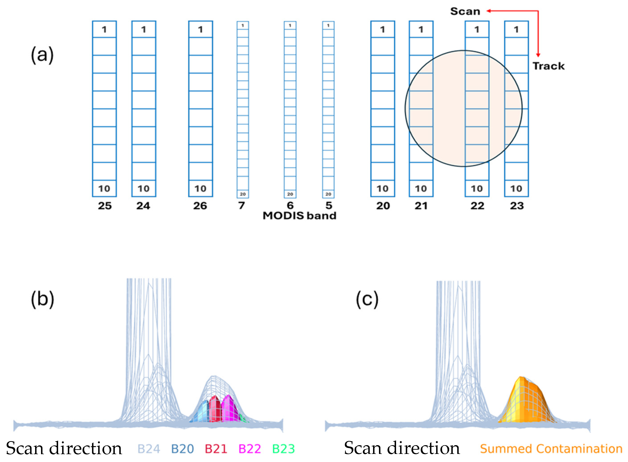 Remotesensing 18 00349 g001