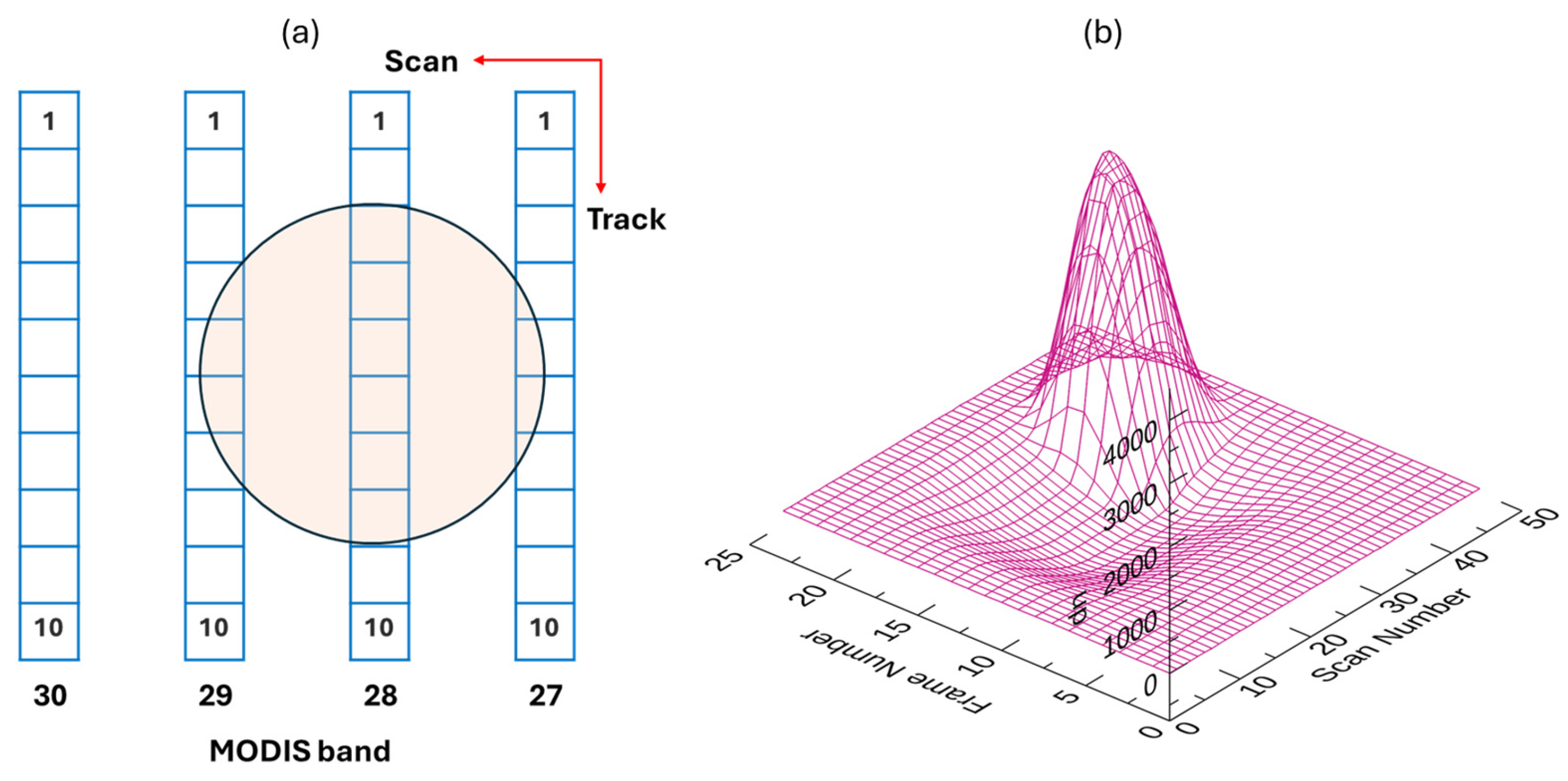Remotesensing 18 00349 g002