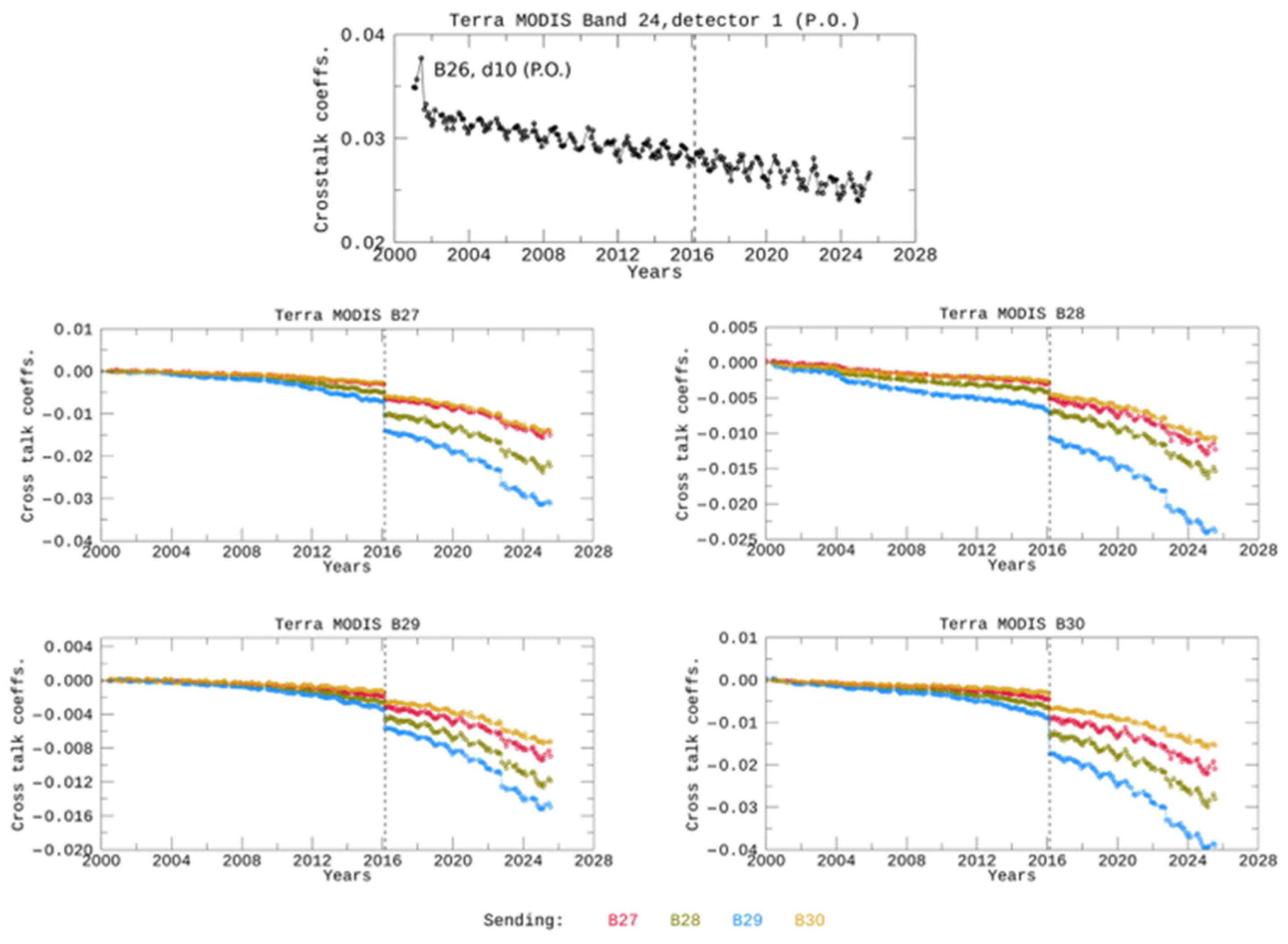 Remotesensing 18 00349 g005