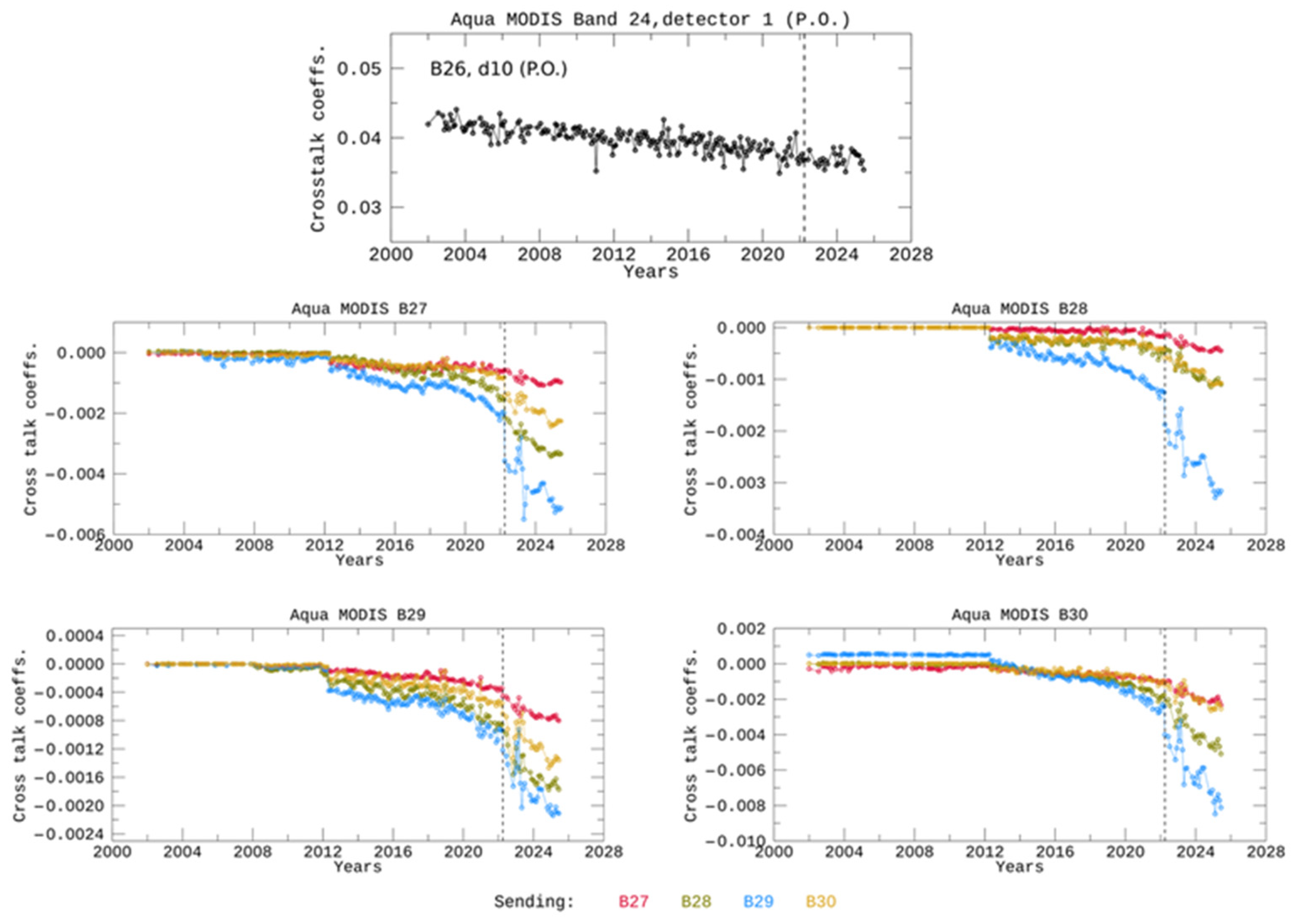 Remotesensing 18 00349 g006