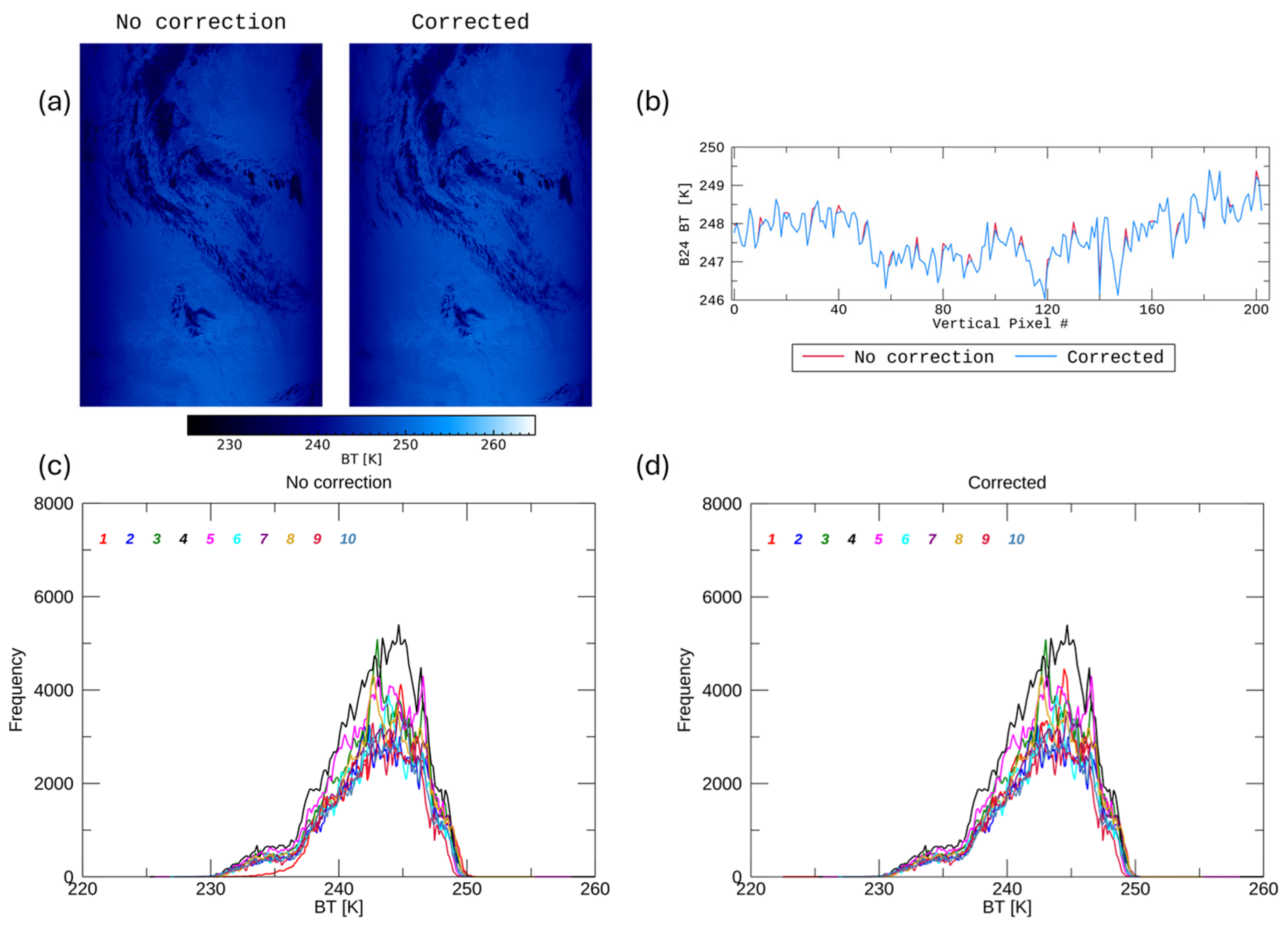 Remotesensing 18 00349 g008
