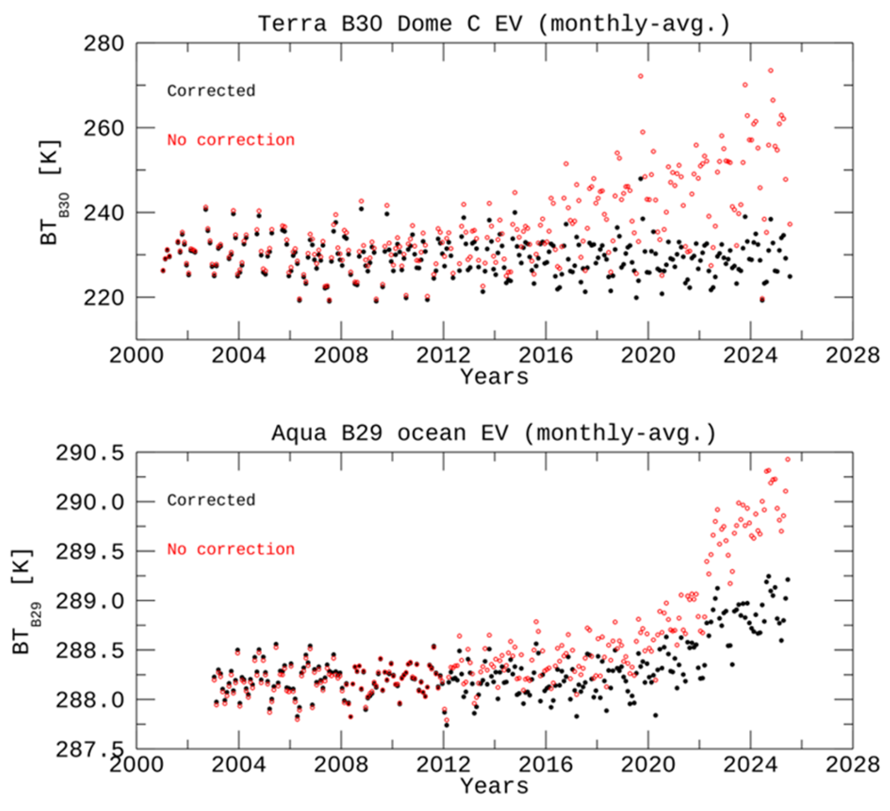 Remotesensing 18 00349 g009
