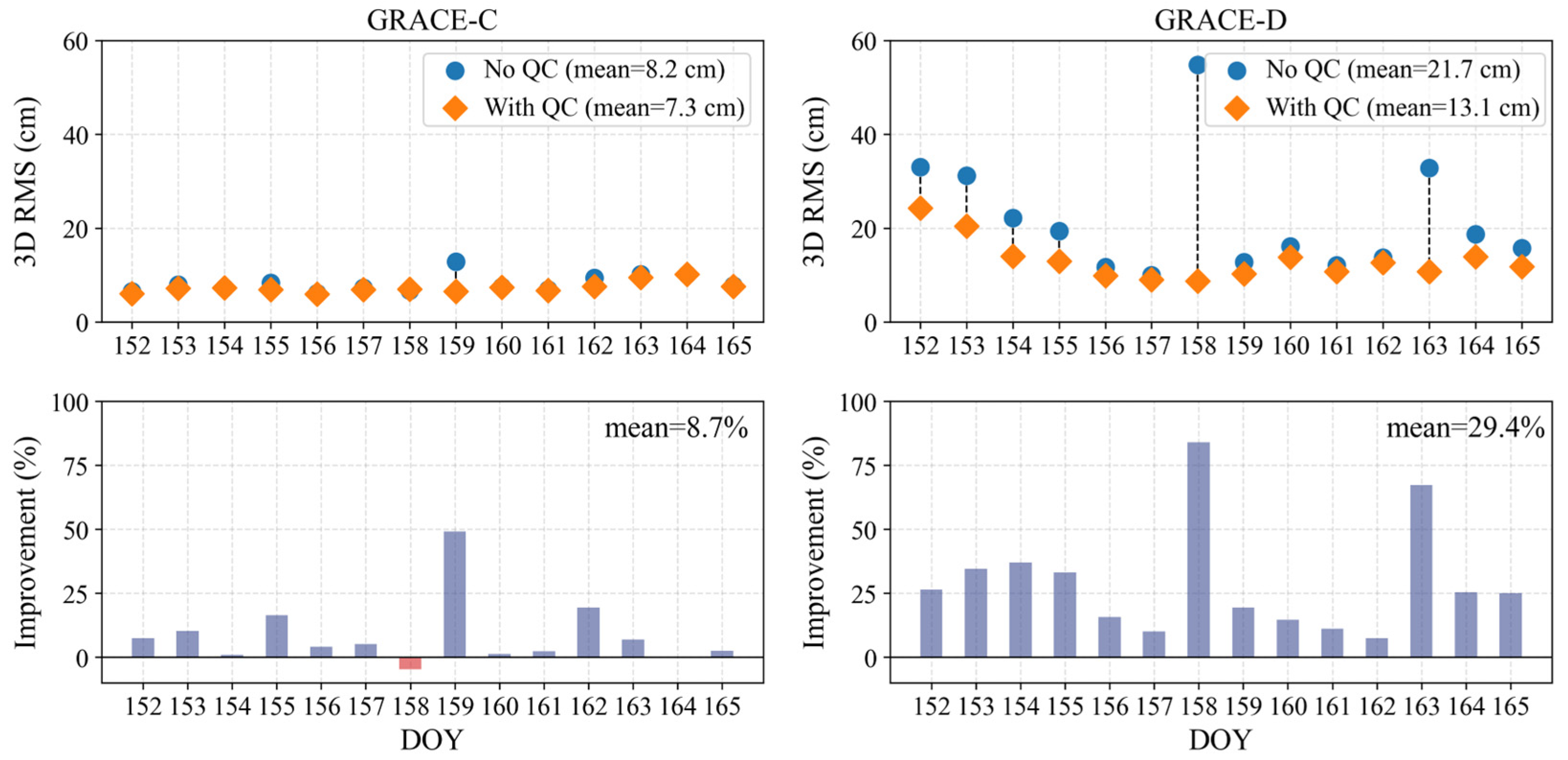 Remotesensing 18 00351 g007