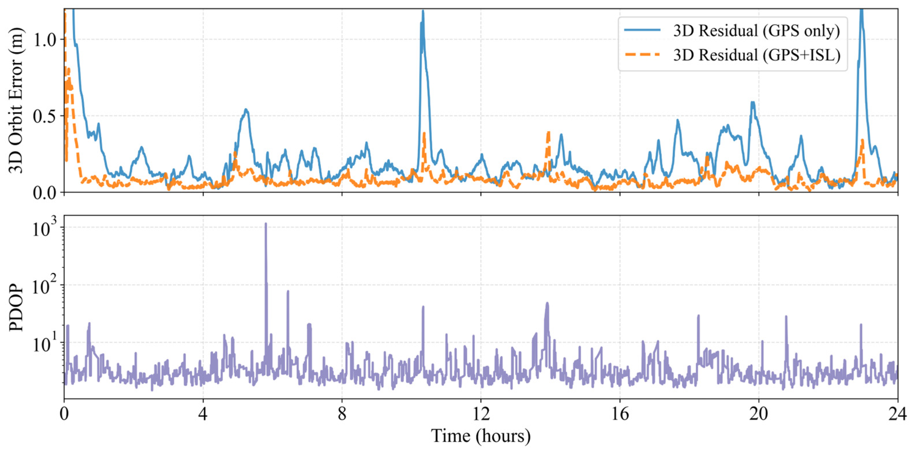 Remotesensing 18 00351 g009