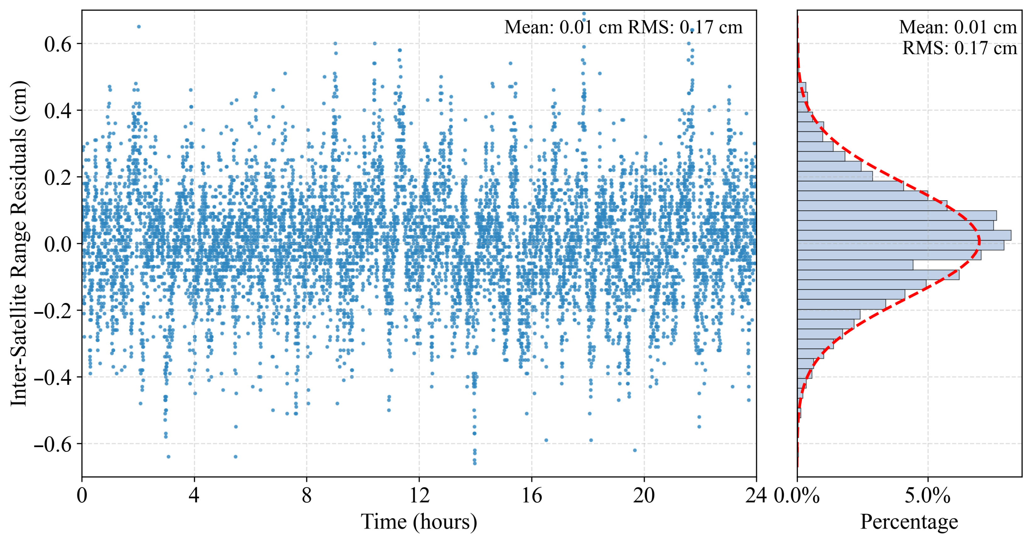 Remotesensing 18 00351 g010