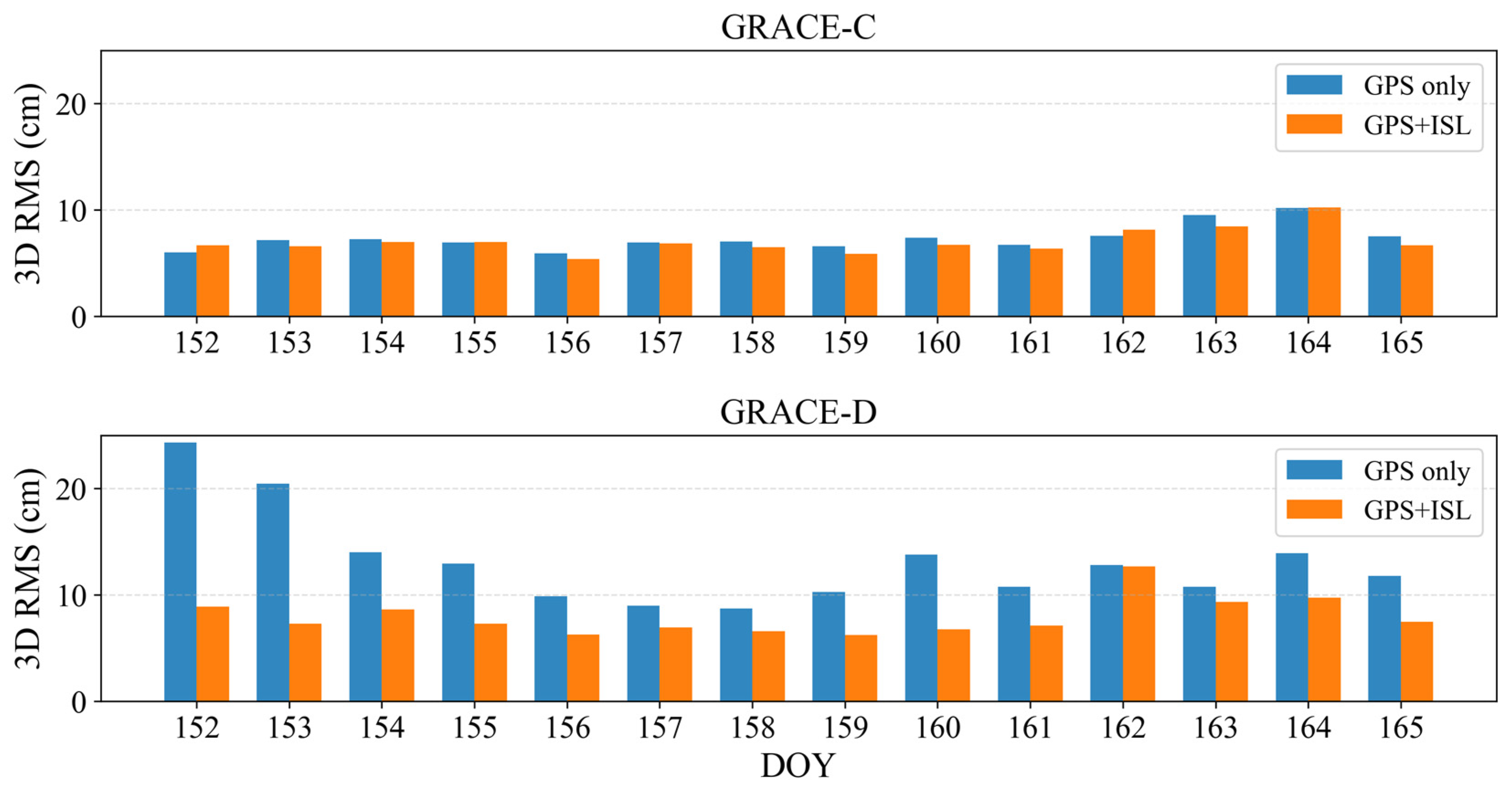 Remotesensing 18 00351 g011
