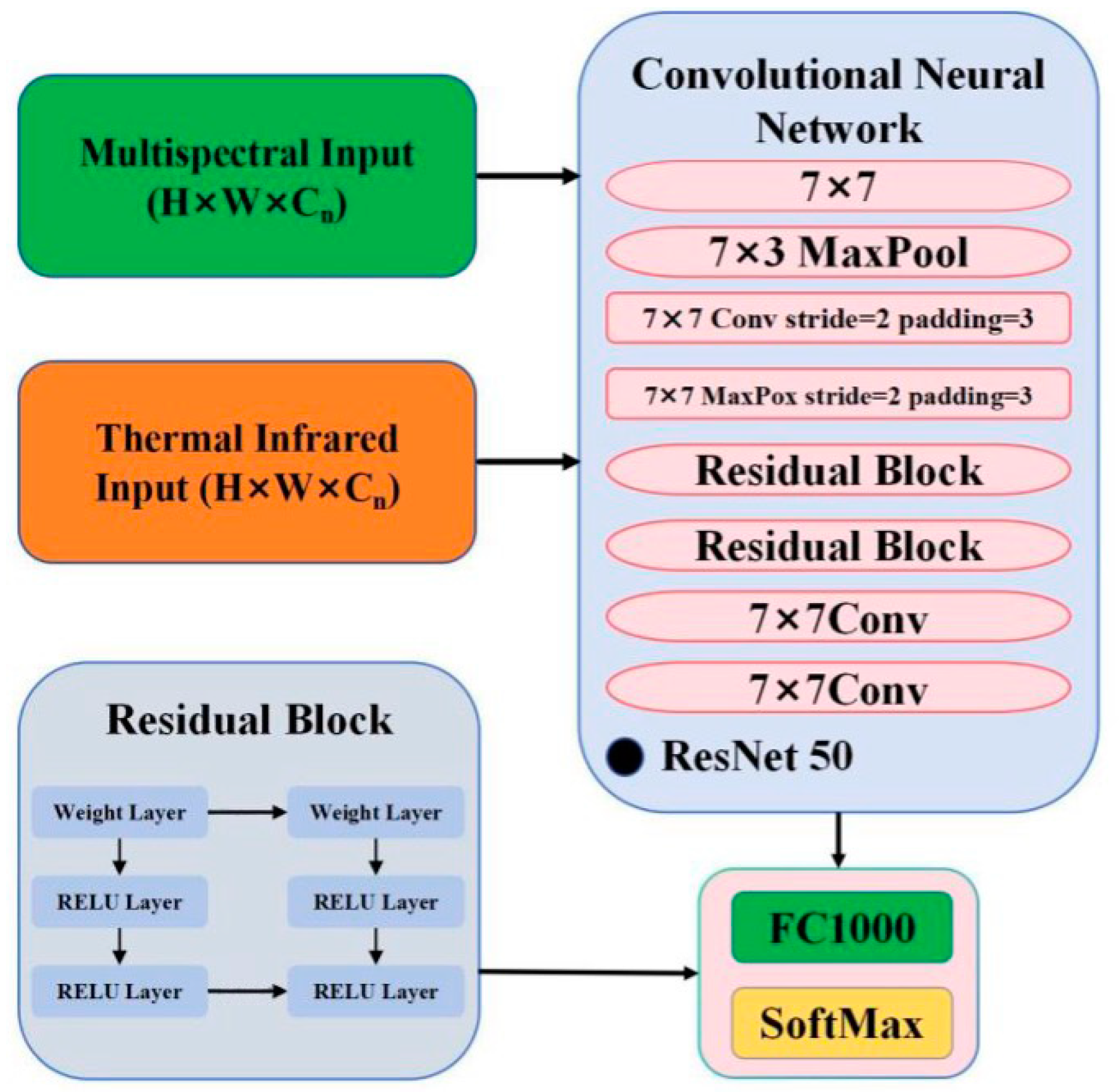 Remotesensing 18 00356 g003