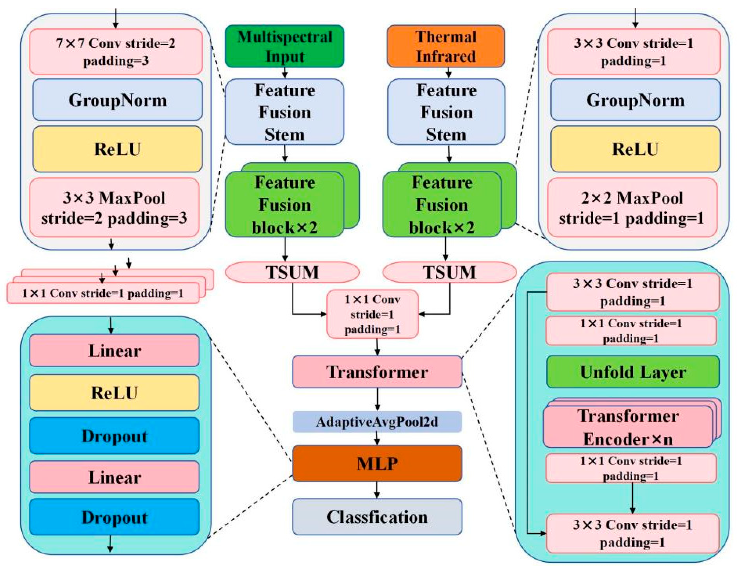 Remotesensing 18 00356 g005