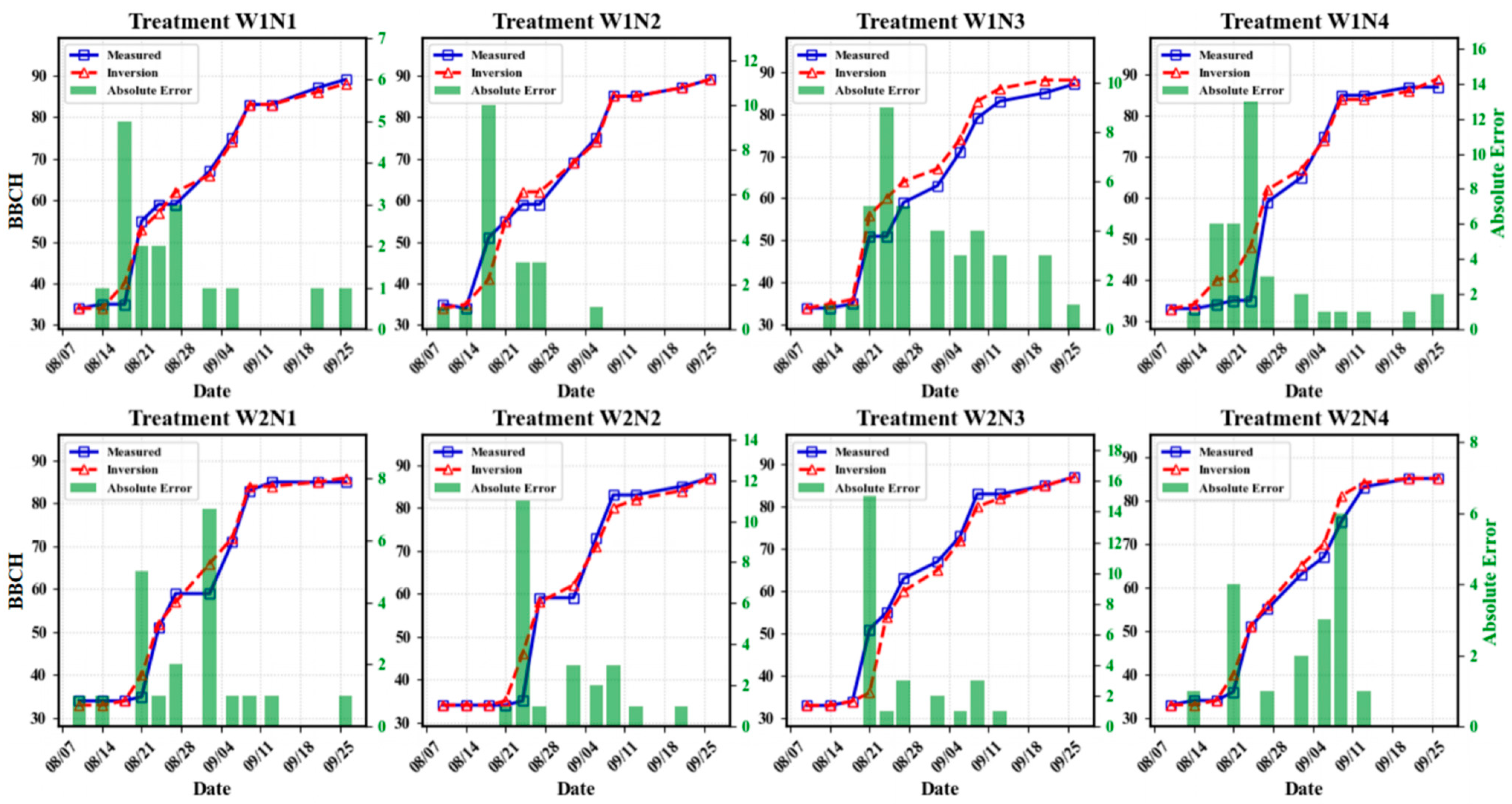 Remotesensing 18 00356 g006