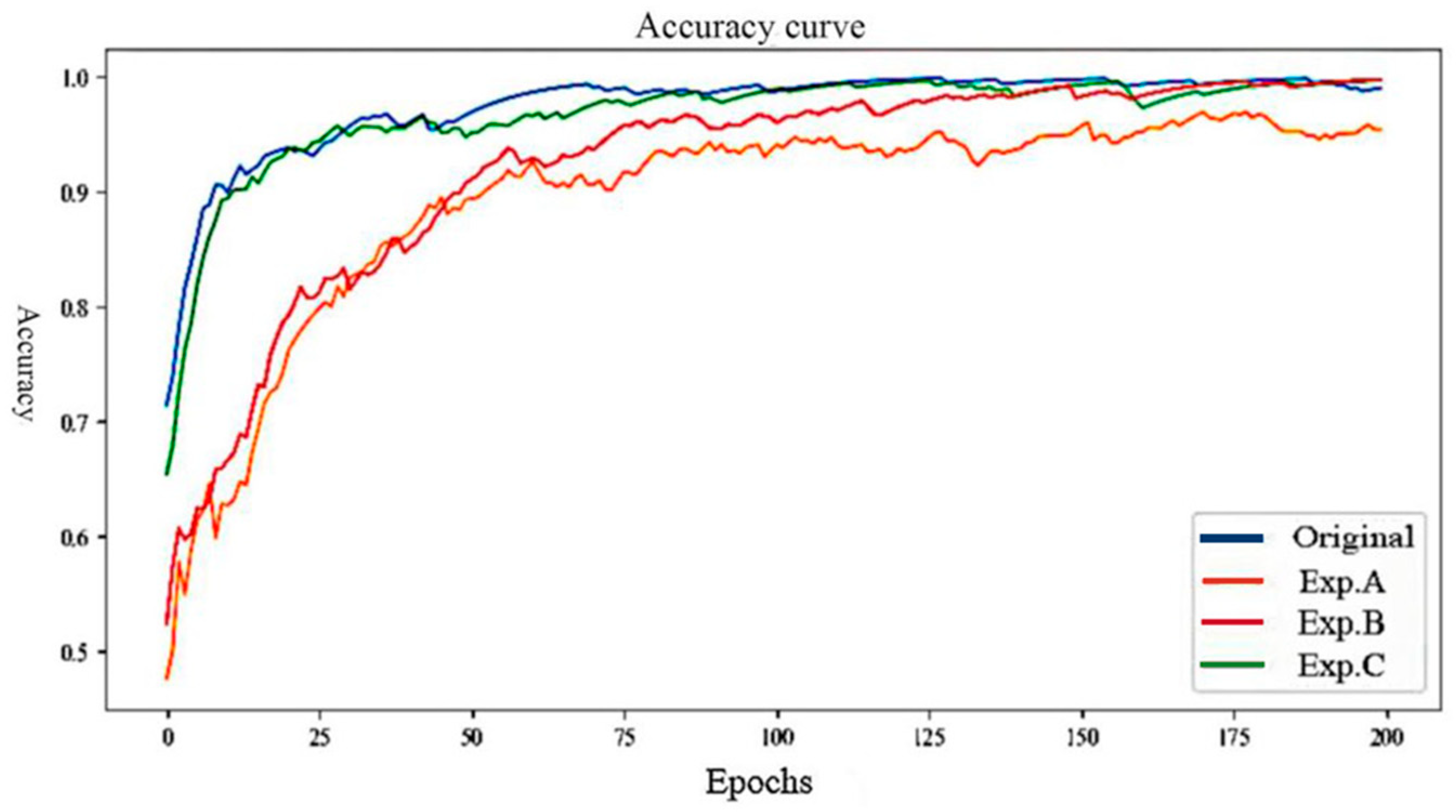 Remotesensing 18 00356 g007