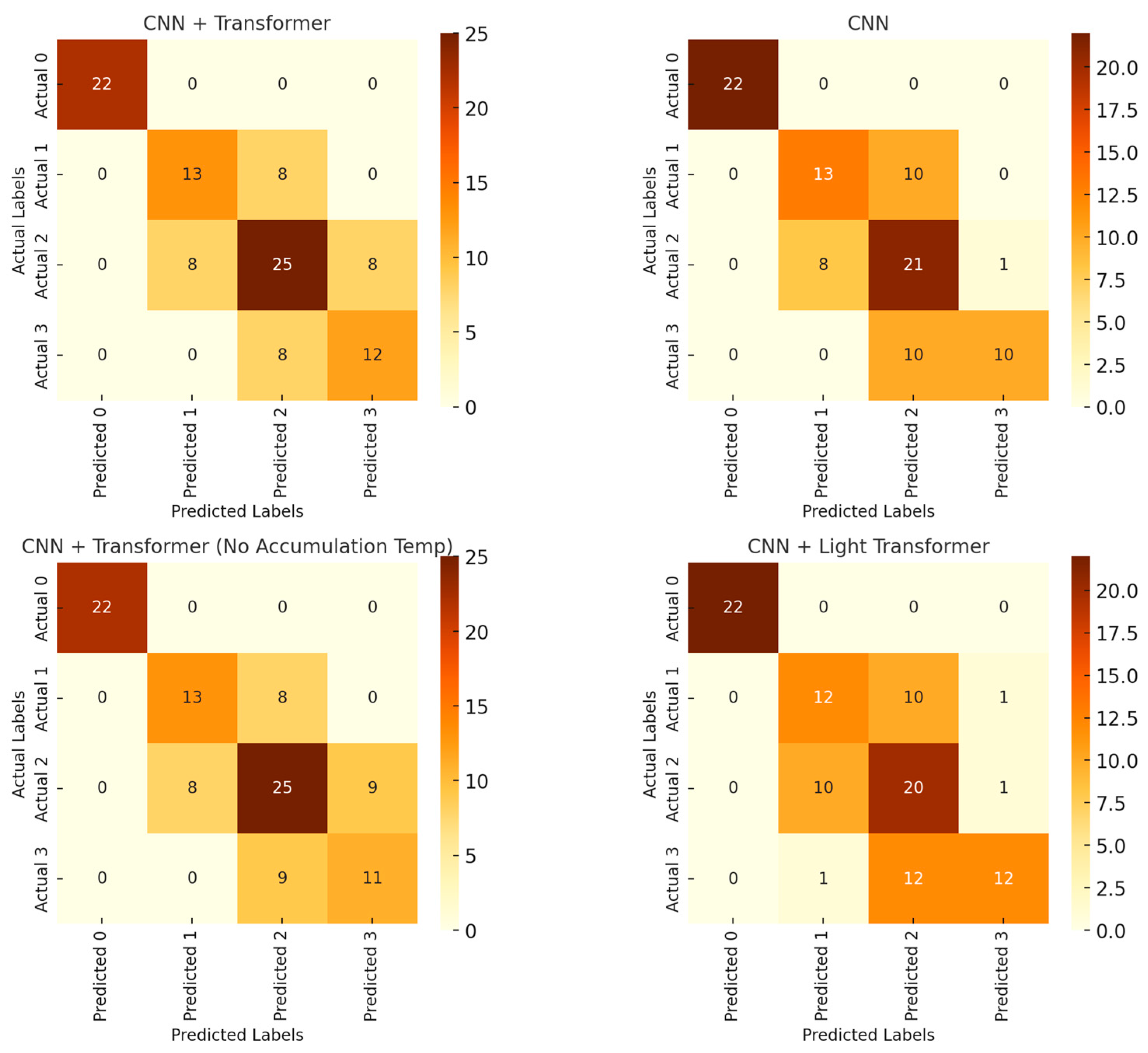 Remotesensing 18 00356 g008