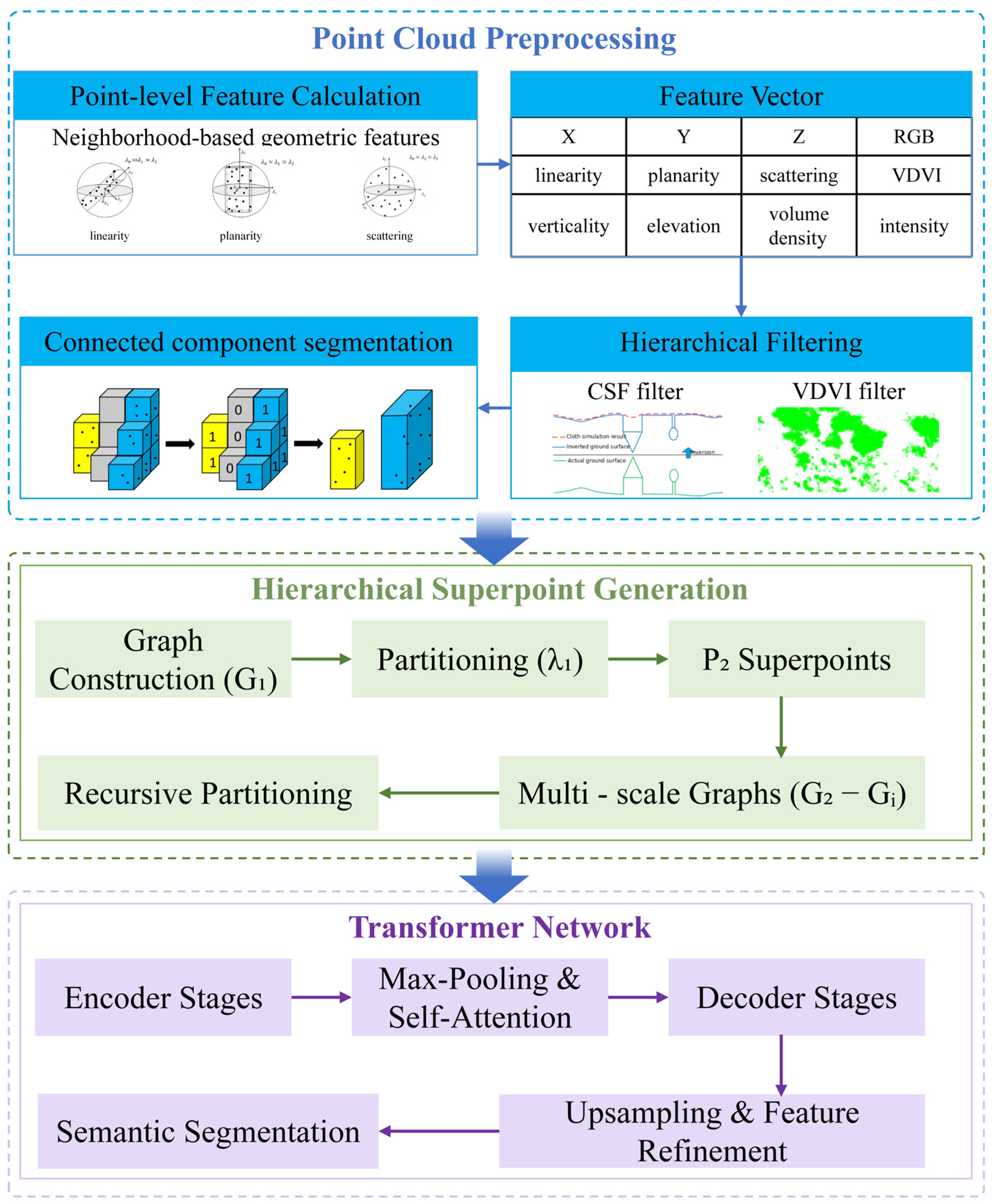 Remotesensing 18 00357 g004