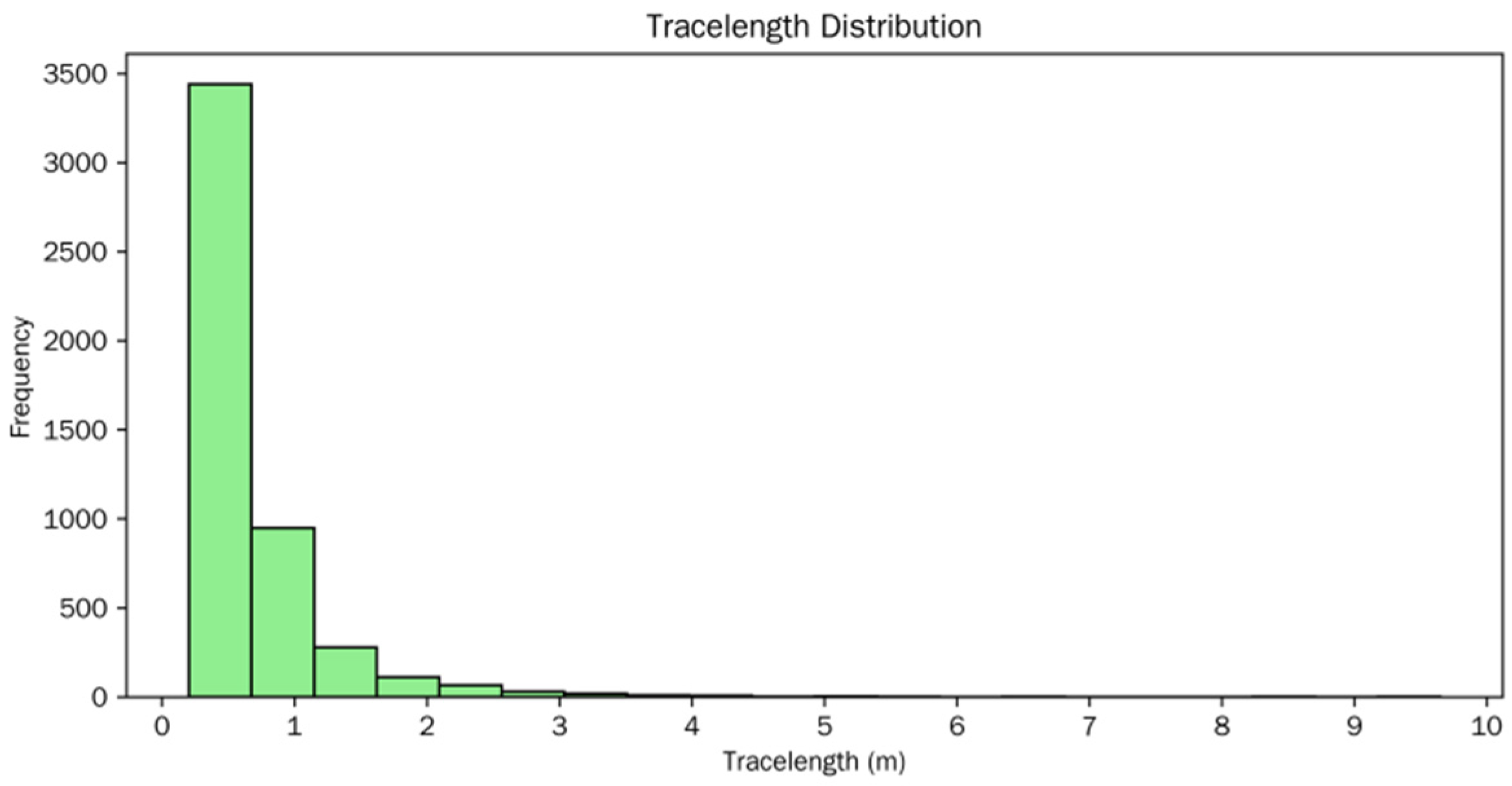 Remotesensing 18 00357 g010