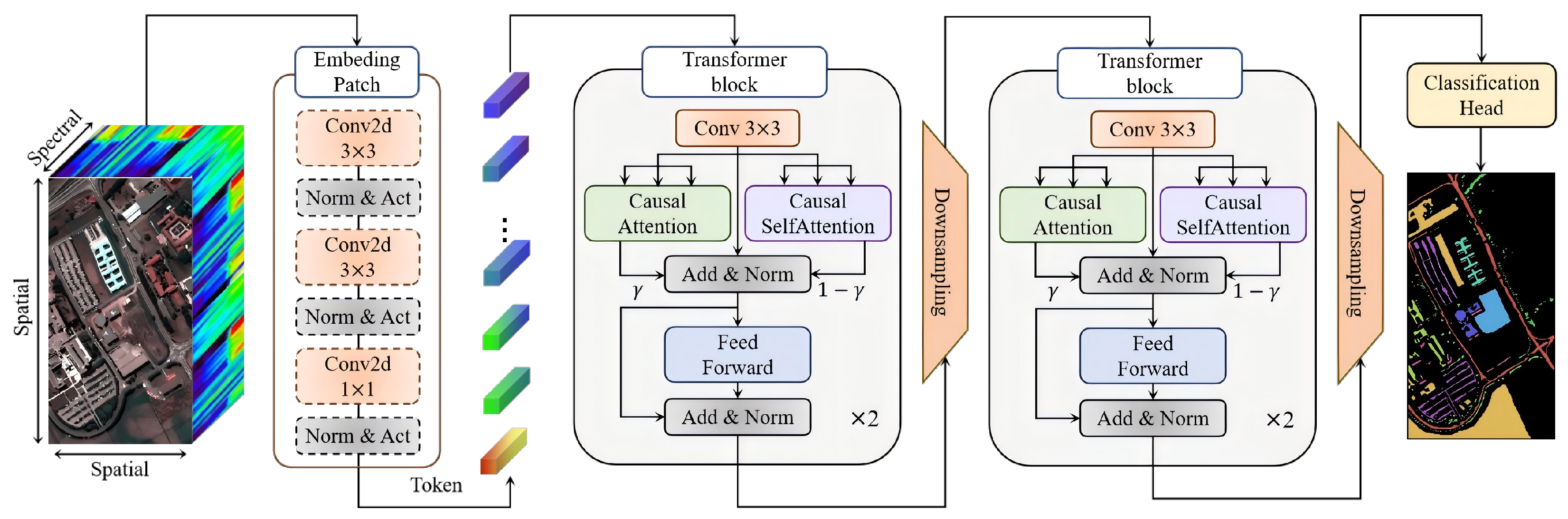 Remotesensing 18 00358 g001