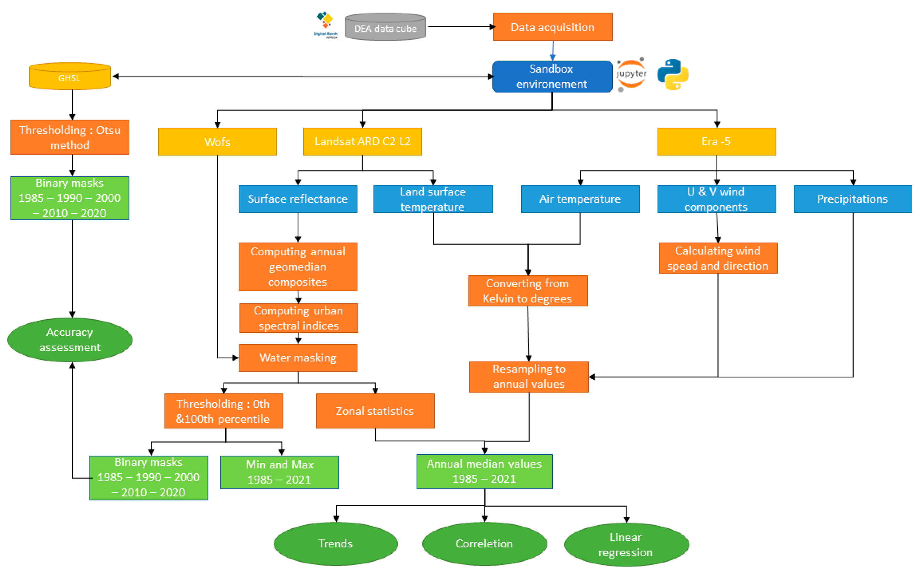 Remotesensing 18 00364 g002