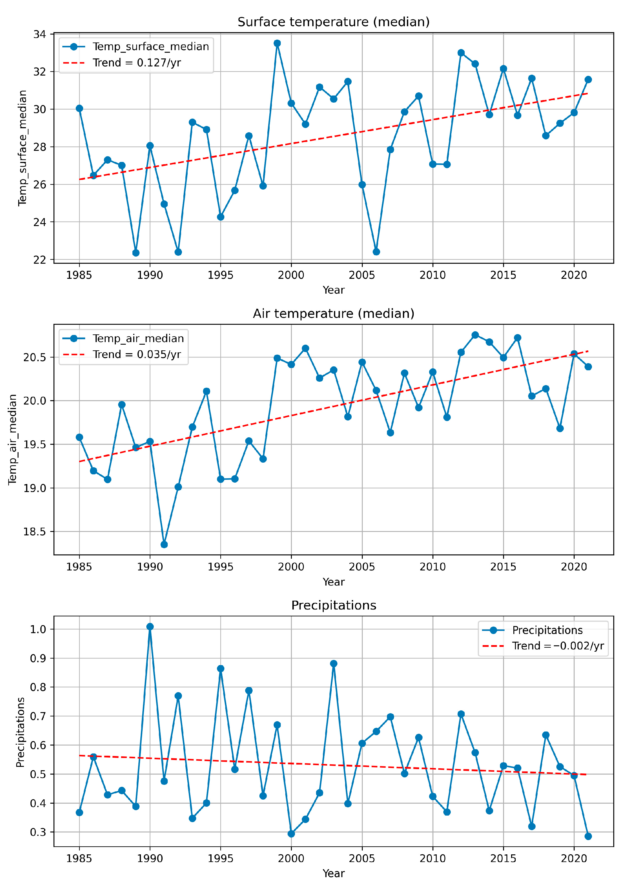 Remotesensing 18 00364 g005