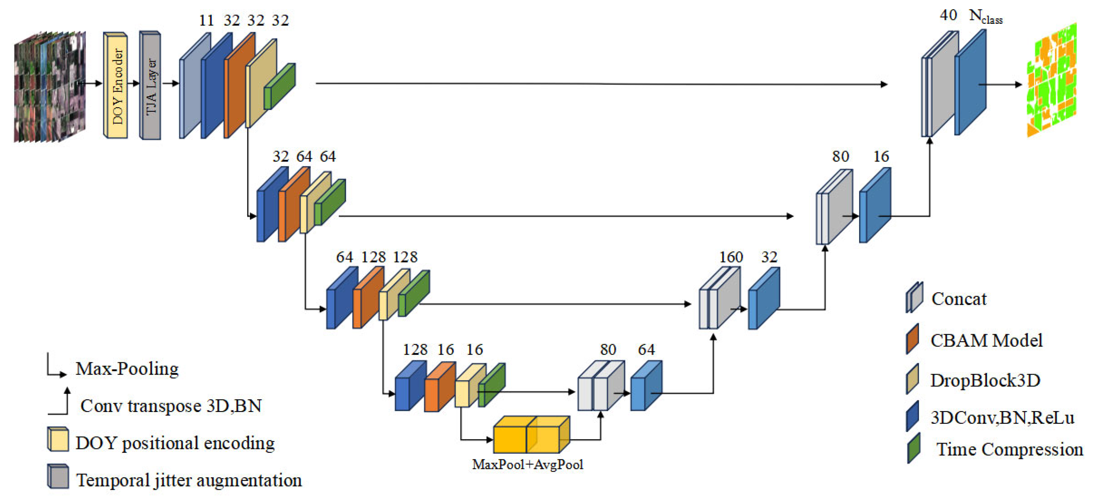 Remotesensing 18 00365 g005