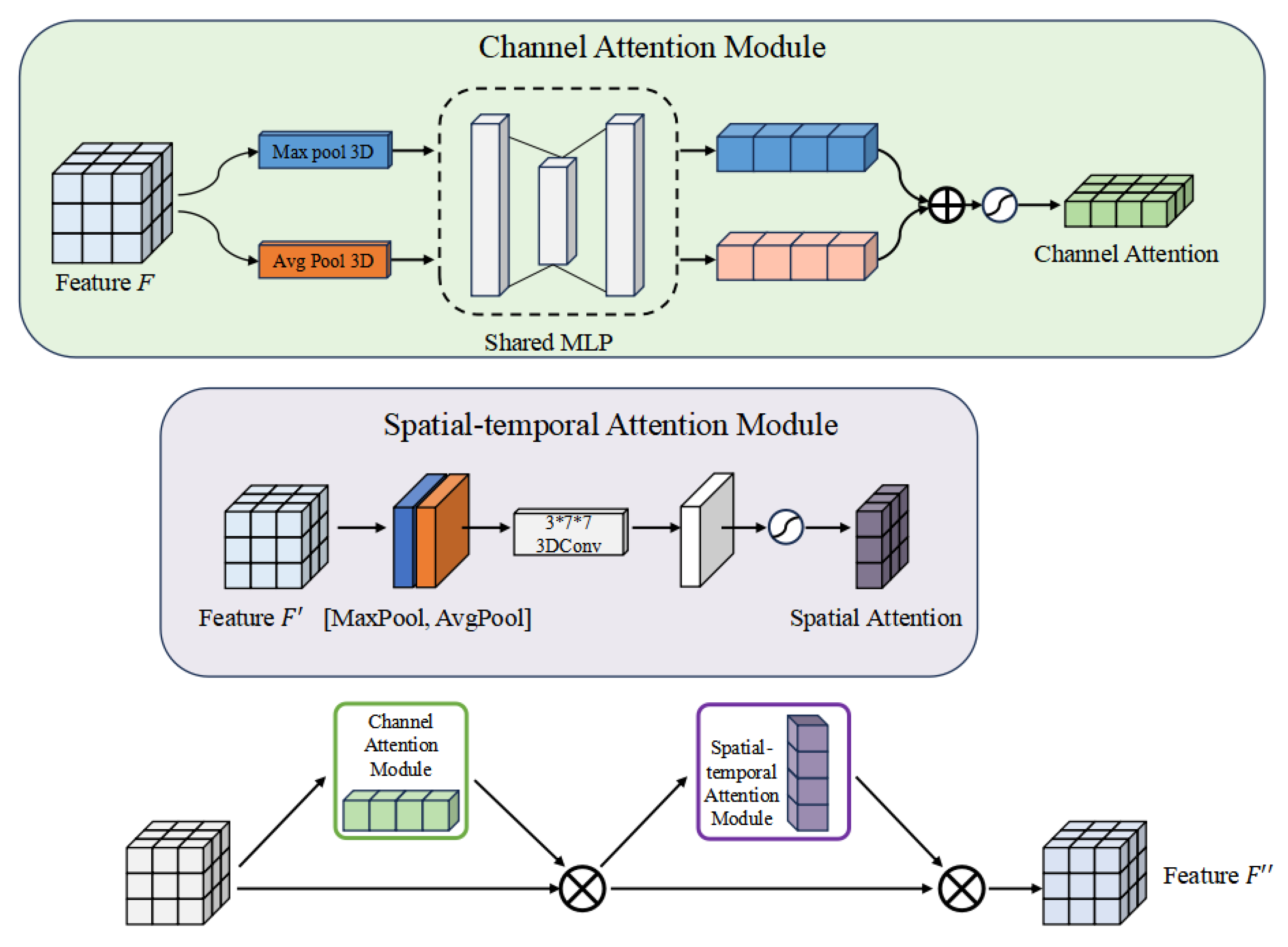 Remotesensing 18 00365 g006