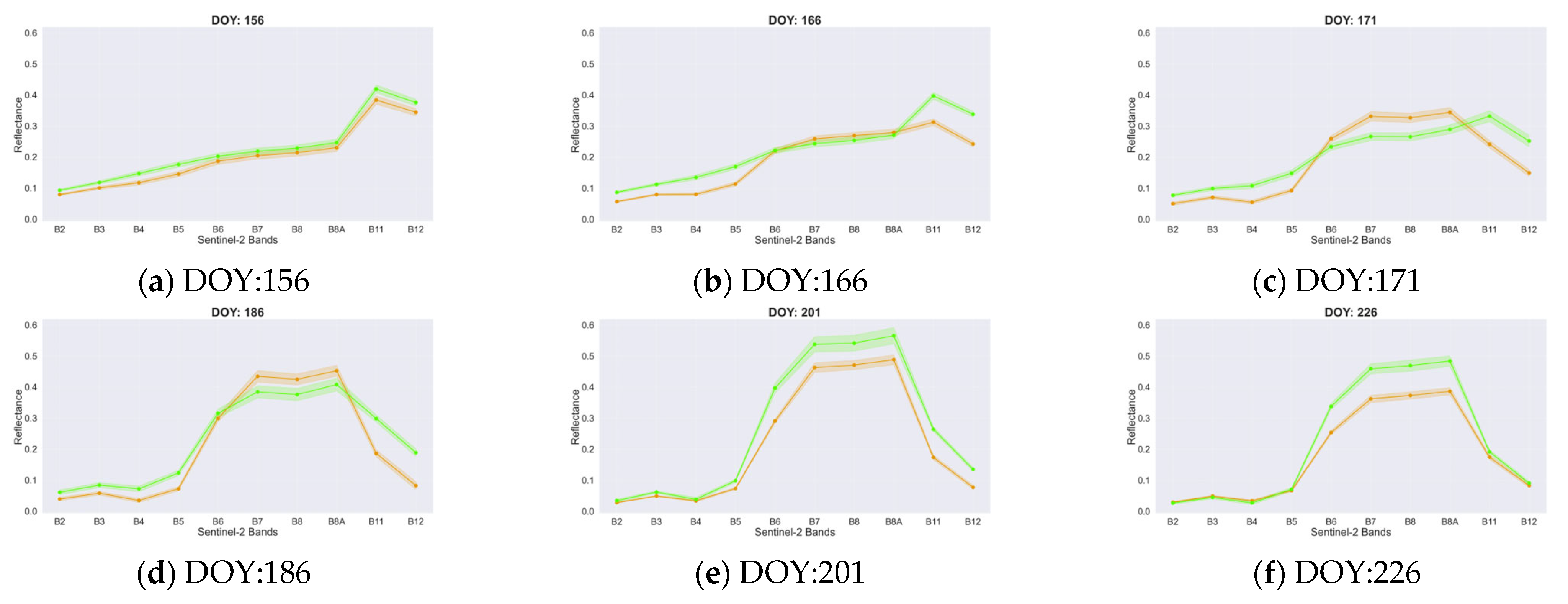 Remotesensing 18 00365 g010a