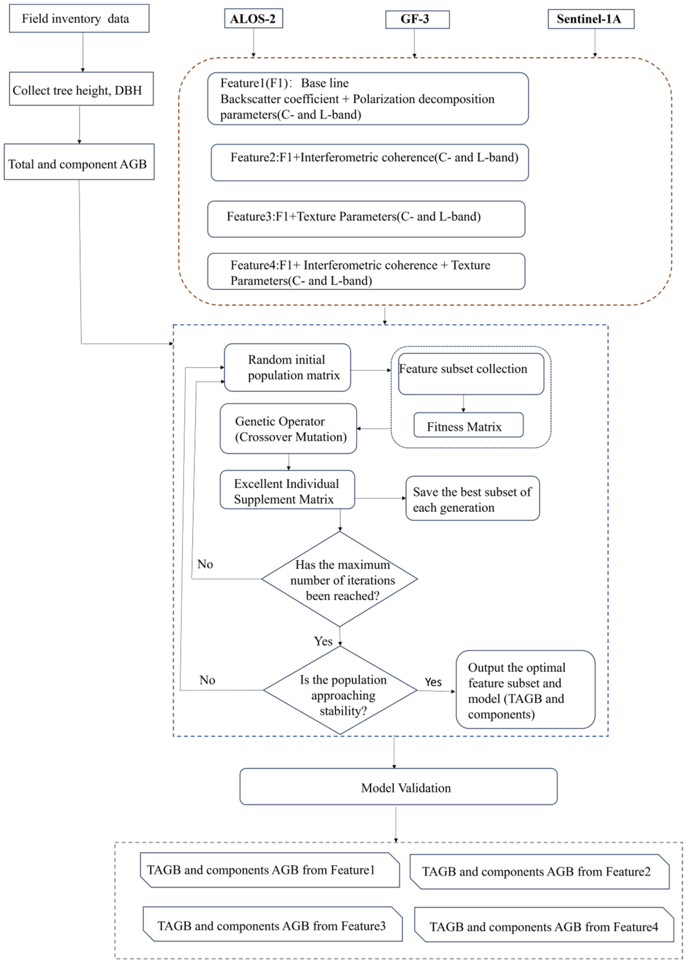 Remotesensing 18 00366 g003